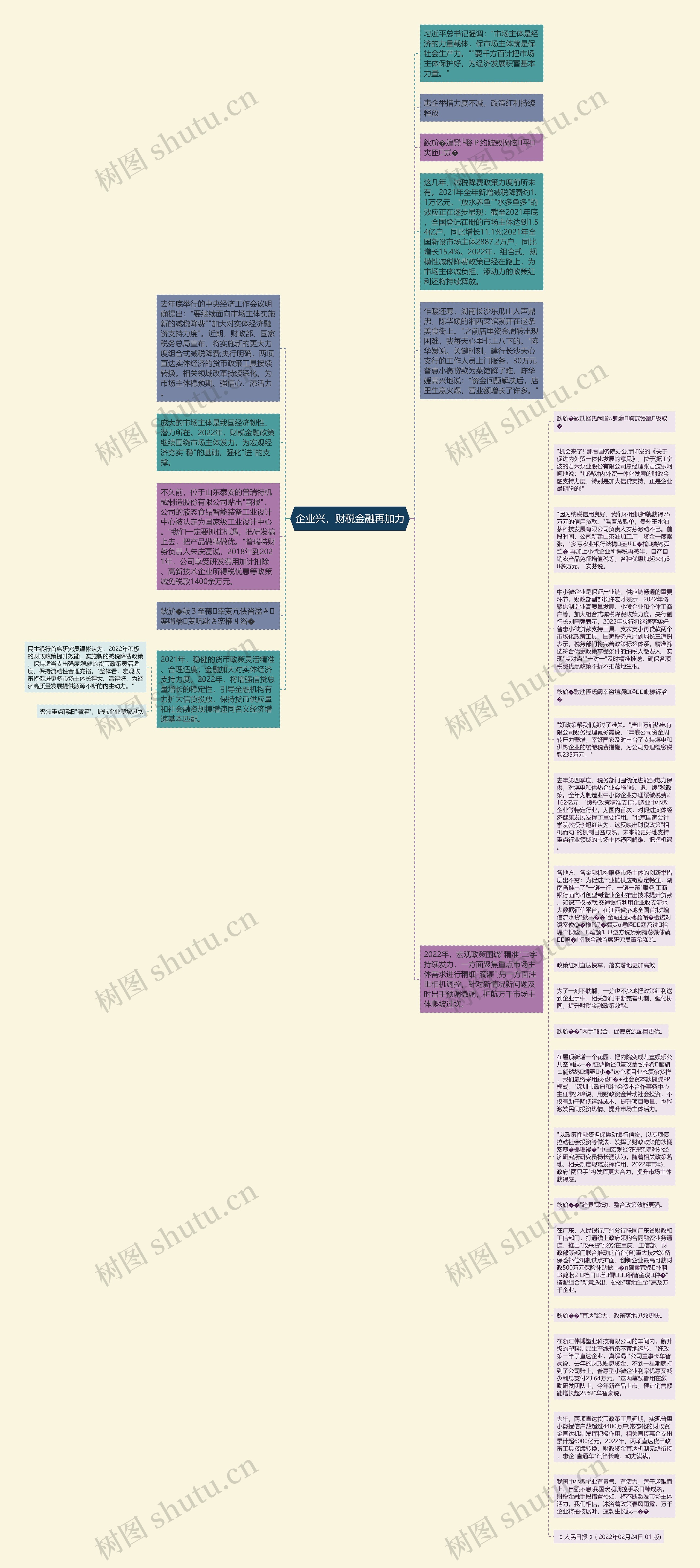 企业兴，财税金融再加力思维导图