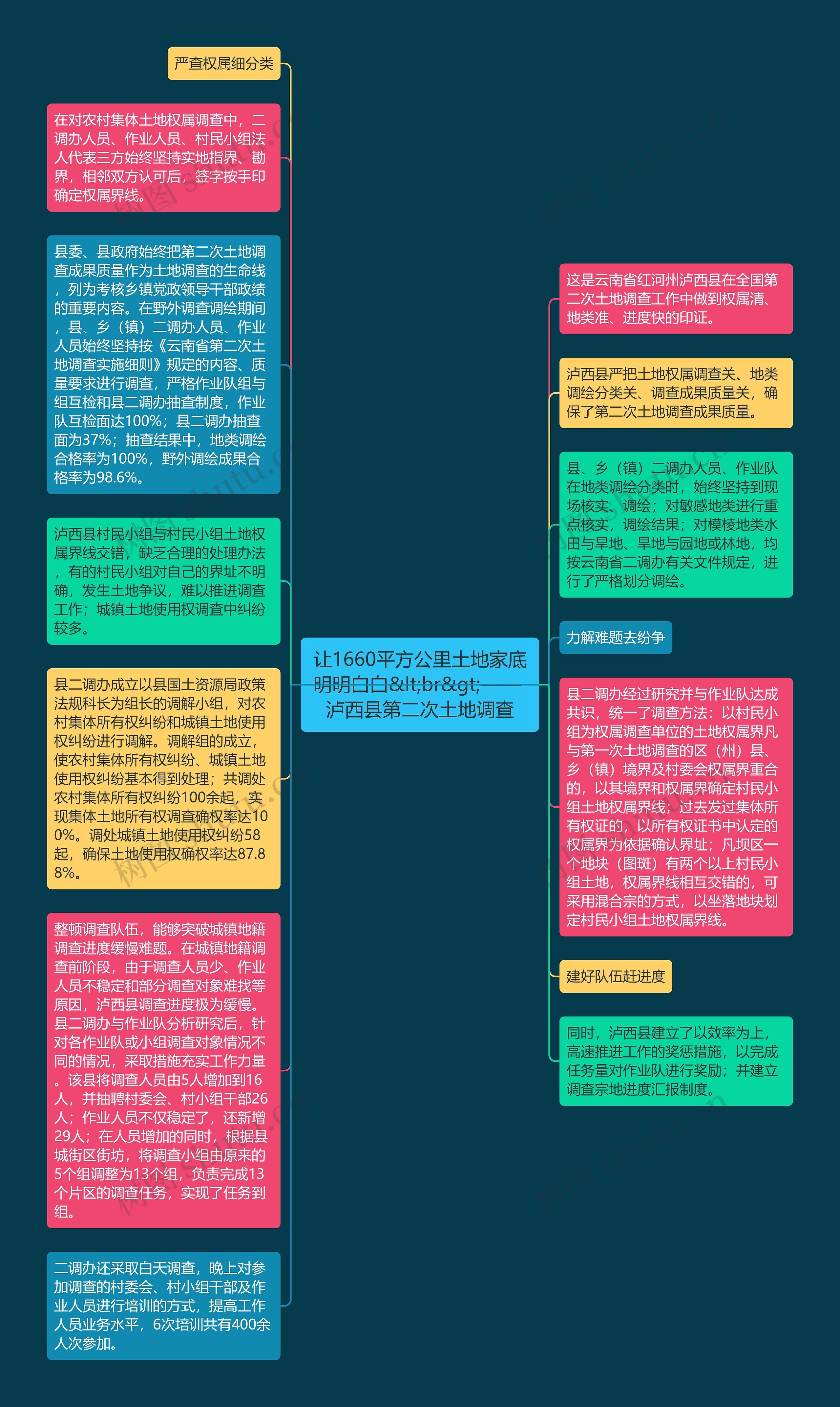 让1660平方公里土地家底明明白白&lt;br&gt;—— 泸西县第二次土地调查