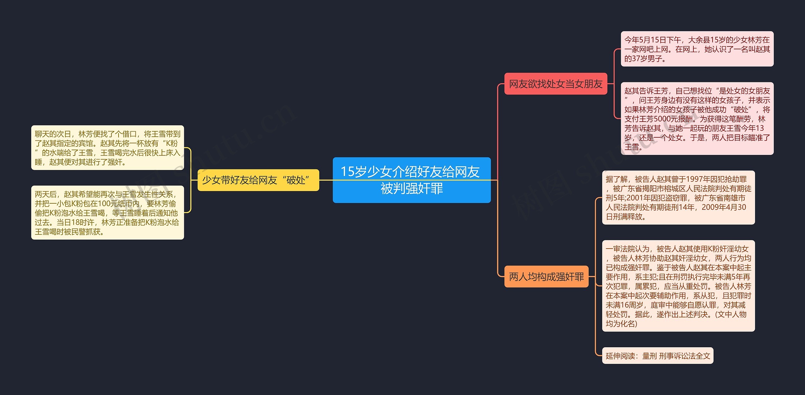 15岁少女介绍好友给网友 被判强奸罪