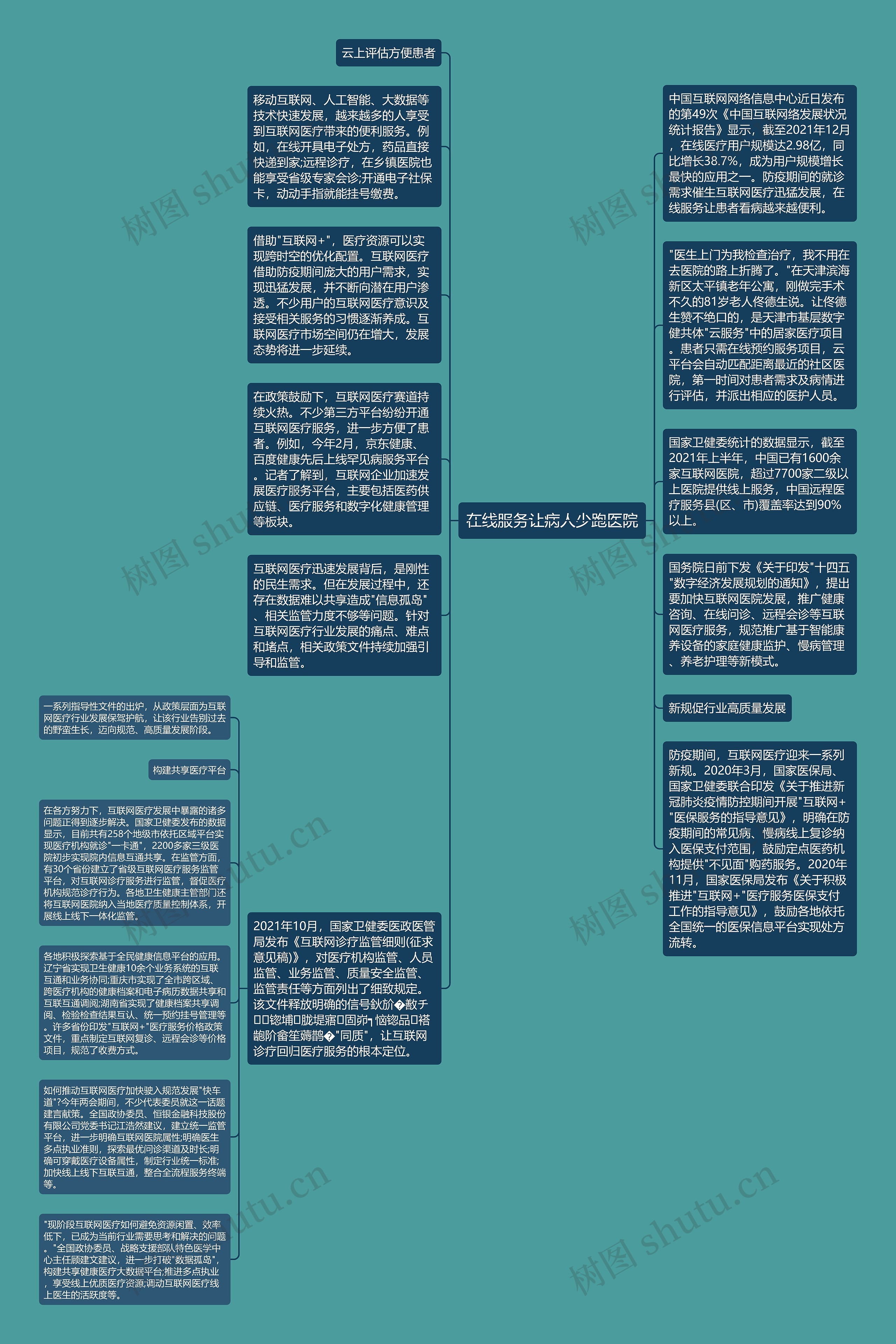 在线服务让病人少跑医院