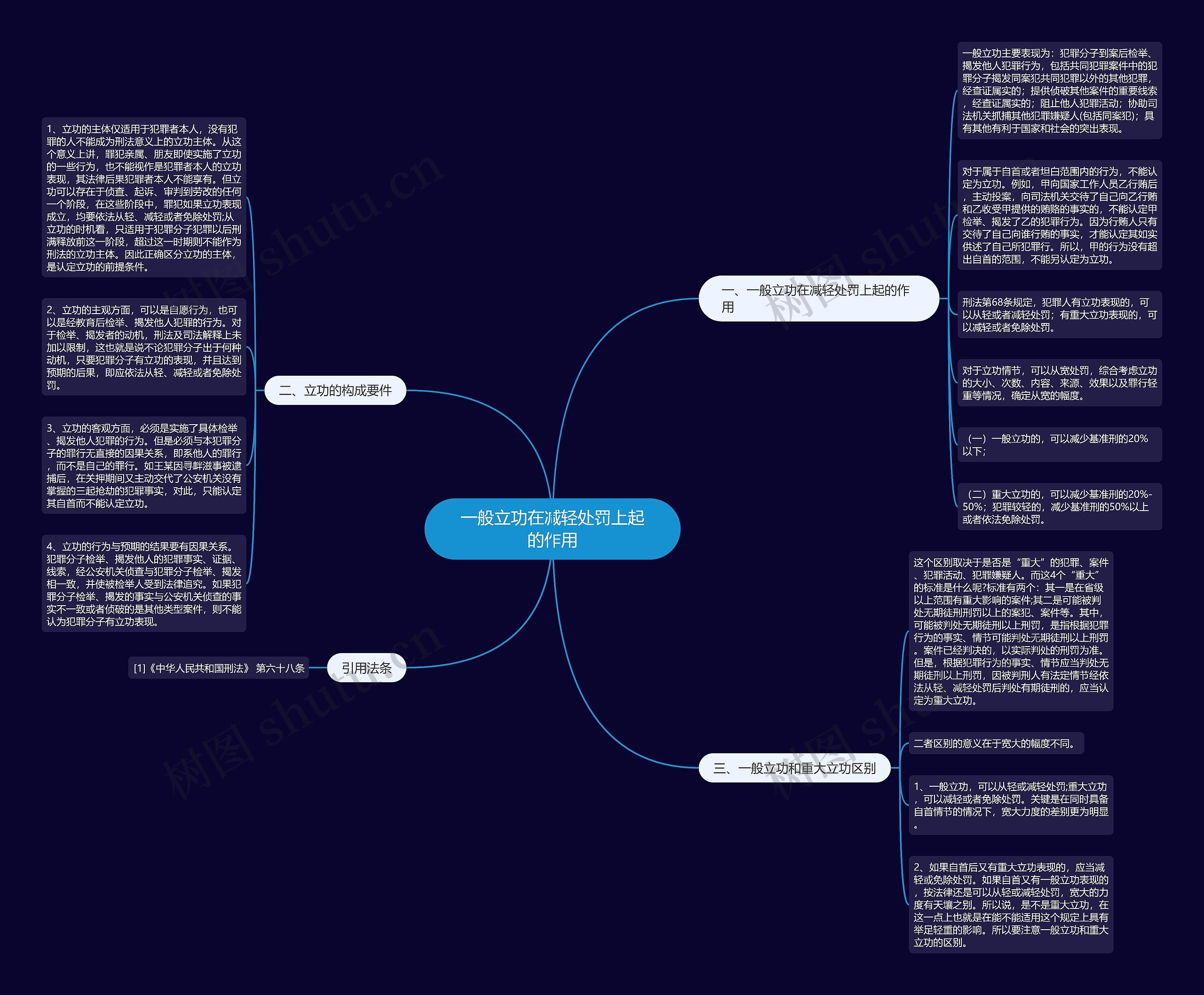 一般立功在减轻处罚上起的作用 一般立功在减轻处罚上起的作用