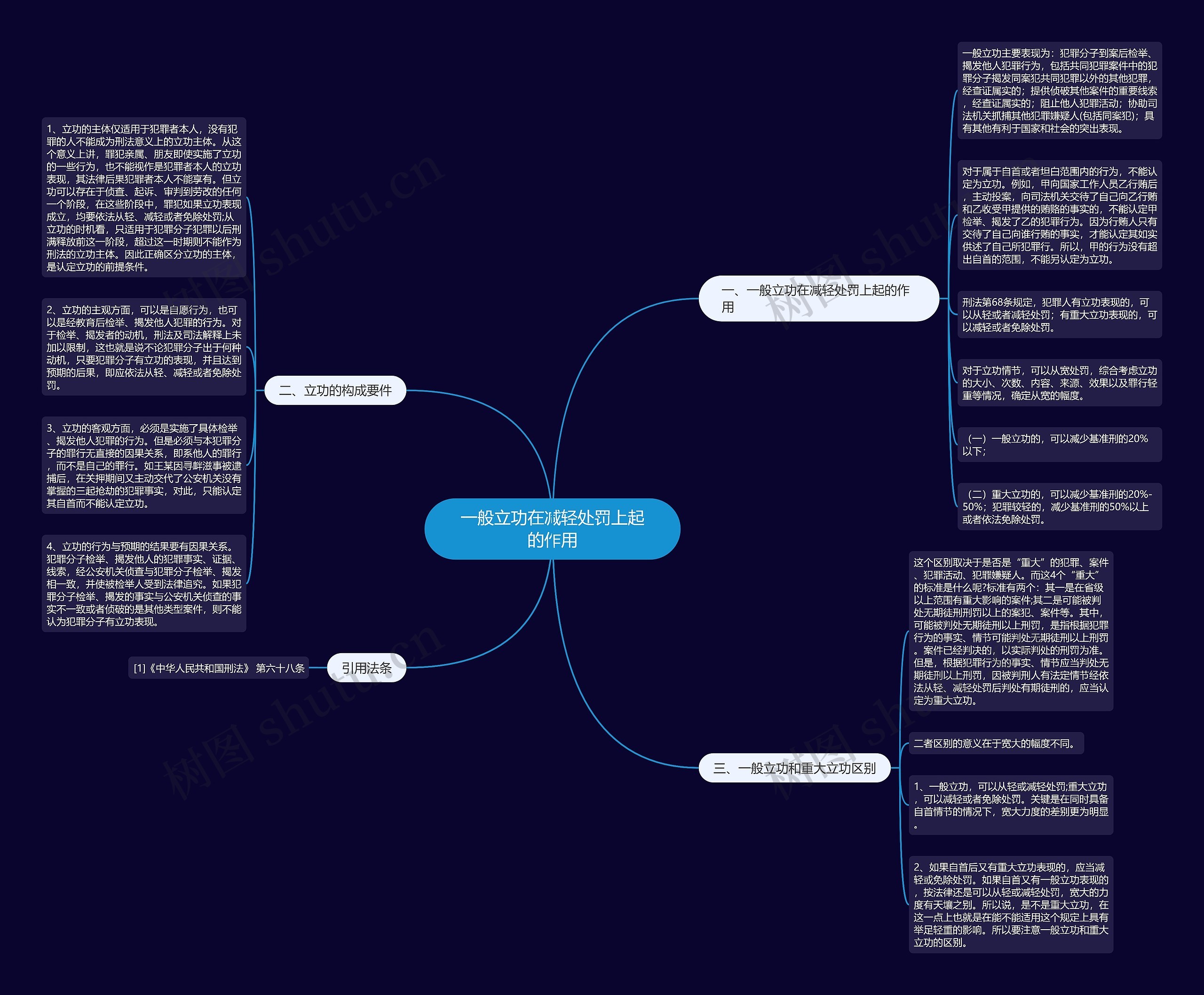 一般立功在减轻处罚上起的作用思维导图