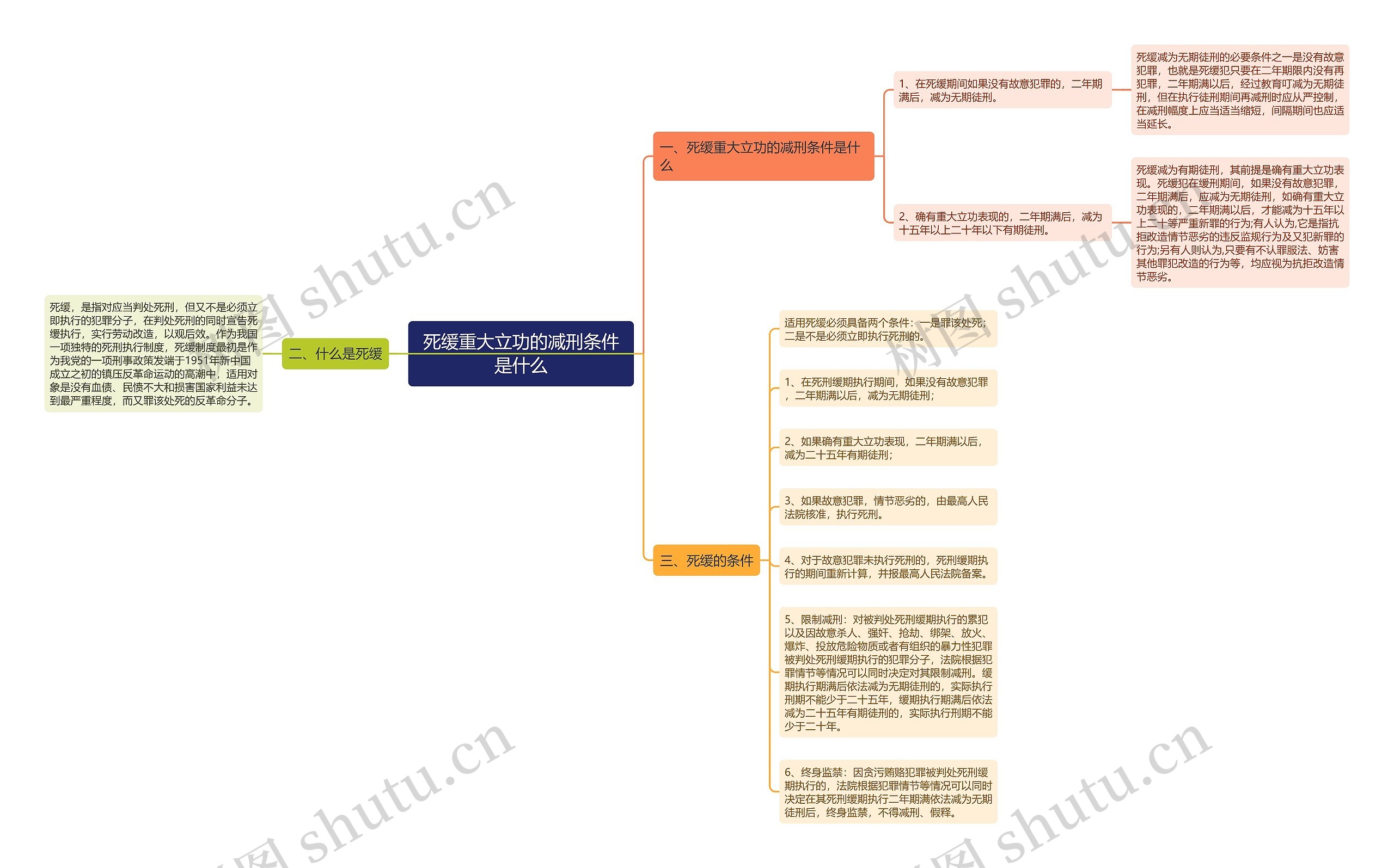 死缓重大立功的减刑条件是什么 死缓重大立功的减刑条件是什么