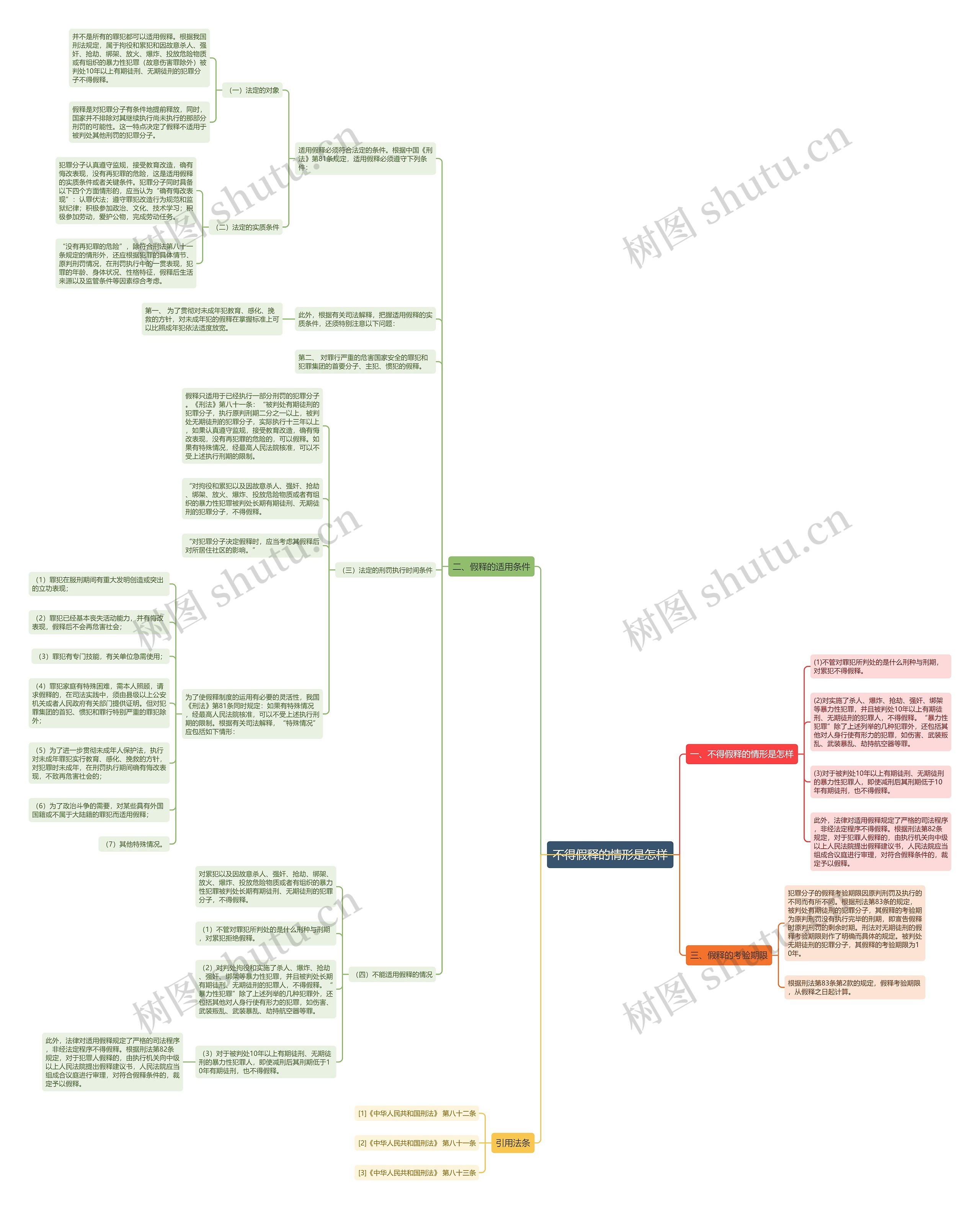 不得假释的情形是怎样 不得假释的情形是怎样