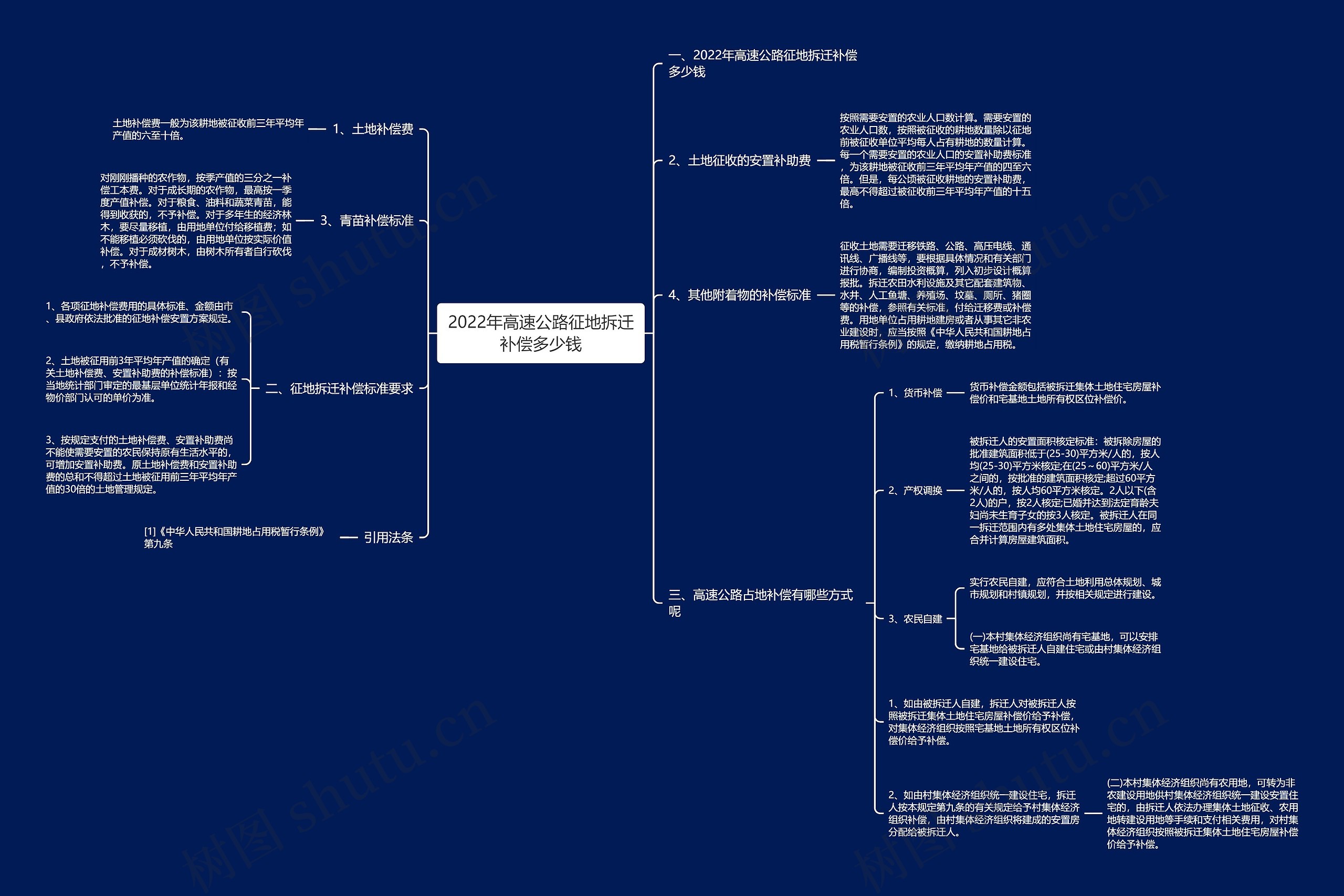 2022年高速公路征地拆迁补偿多少钱 2022年高速公路征地拆迁补偿多少钱
