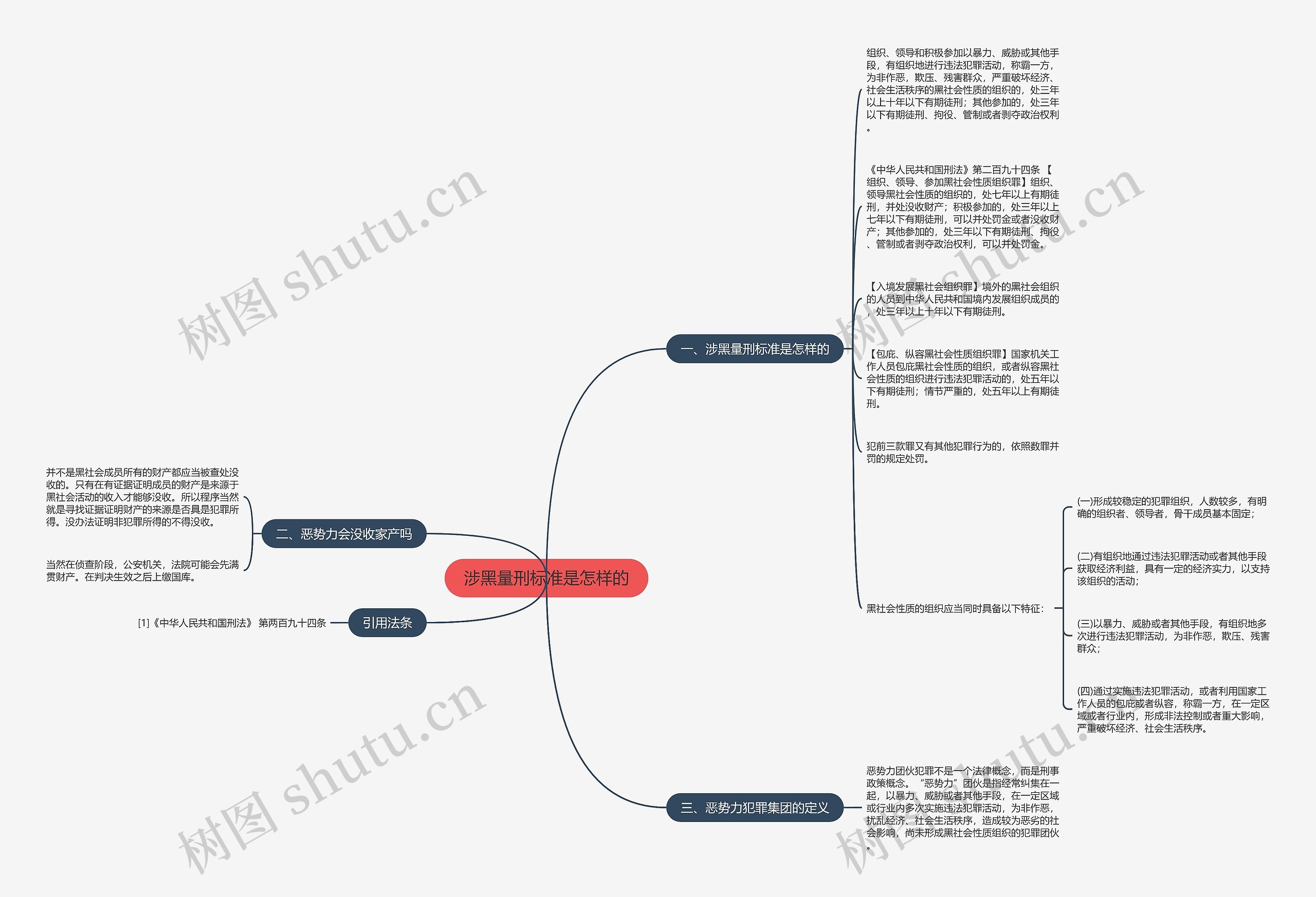 涉黑量刑标准是怎样的思维导图