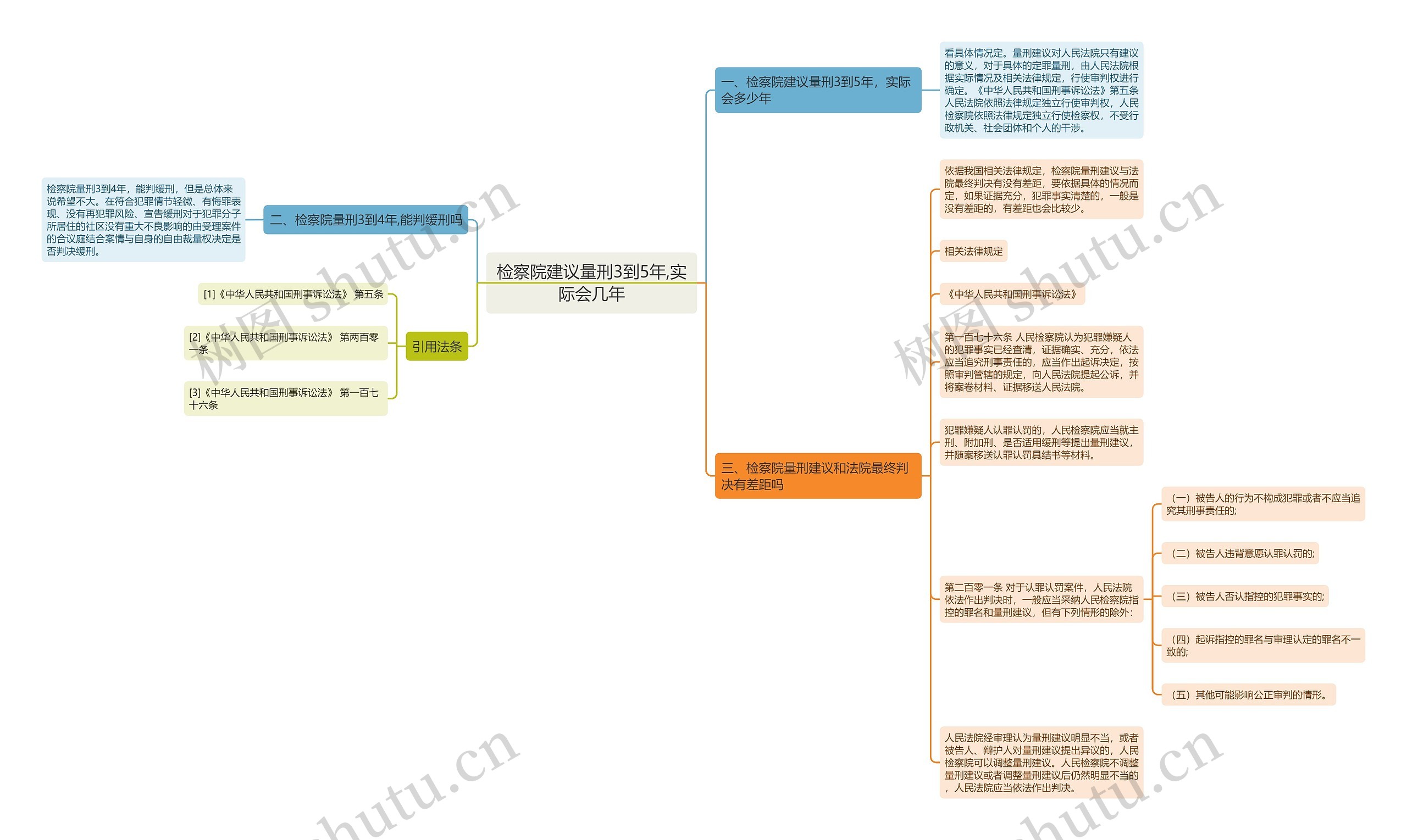 检察院建议量刑3到5年,实际会几年