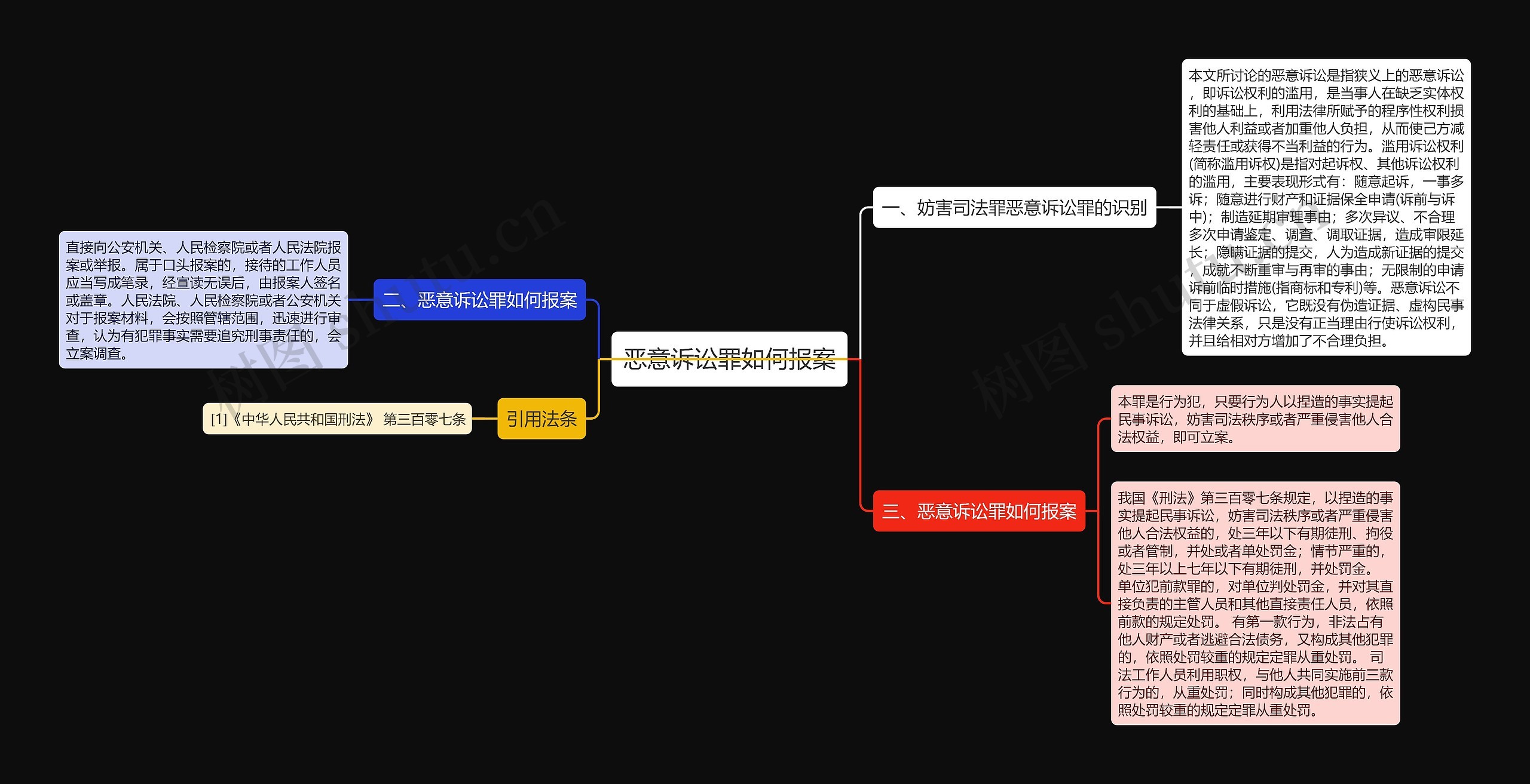 恶意诉讼罪如何报案