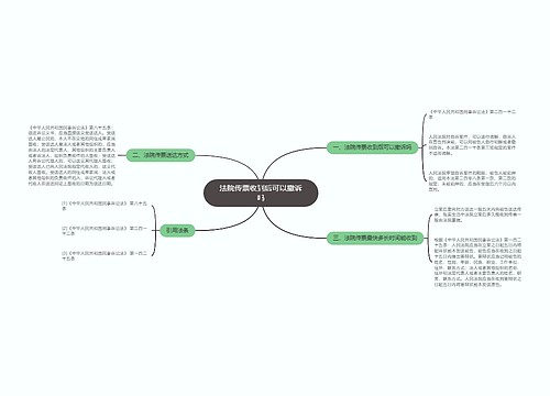 法院传票收到后可以撤诉吗