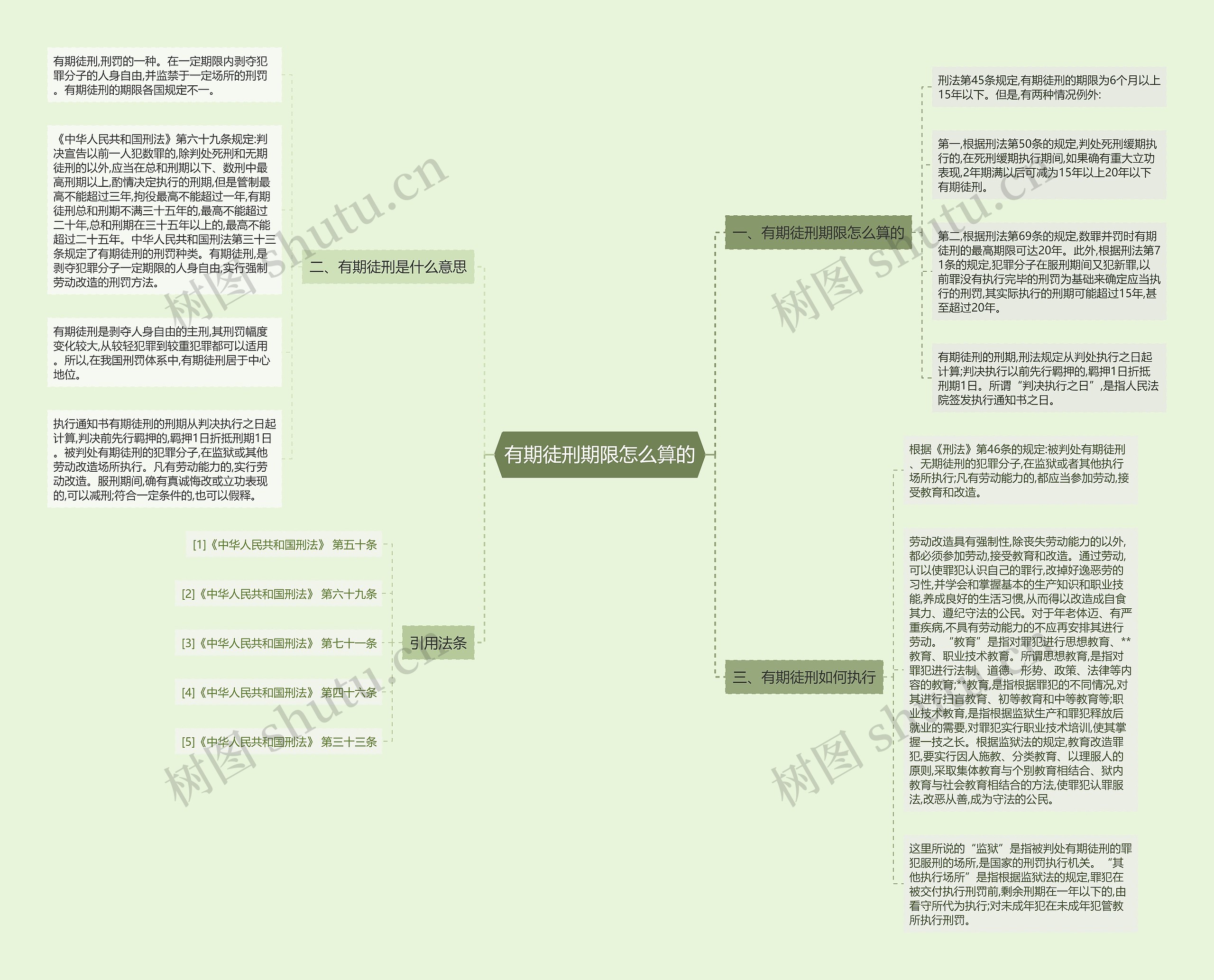 有期徒刑期限怎么算的思维导图
