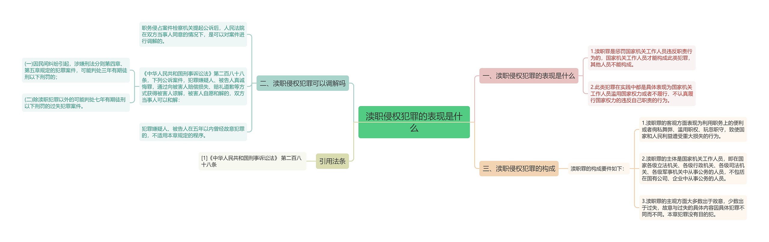 渎职侵权犯罪的表现是什么思维导图