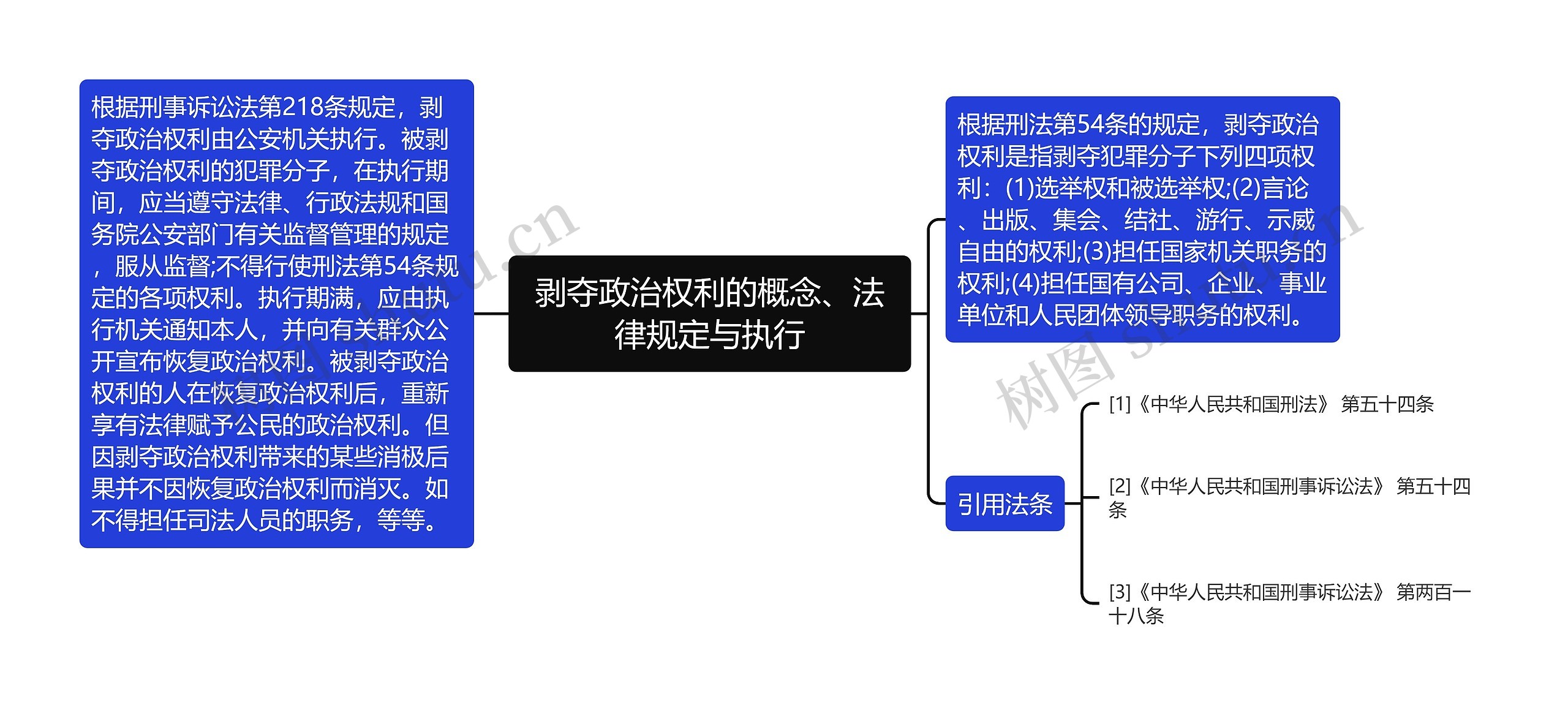 剥夺政治权利的概念、法律规定与执行