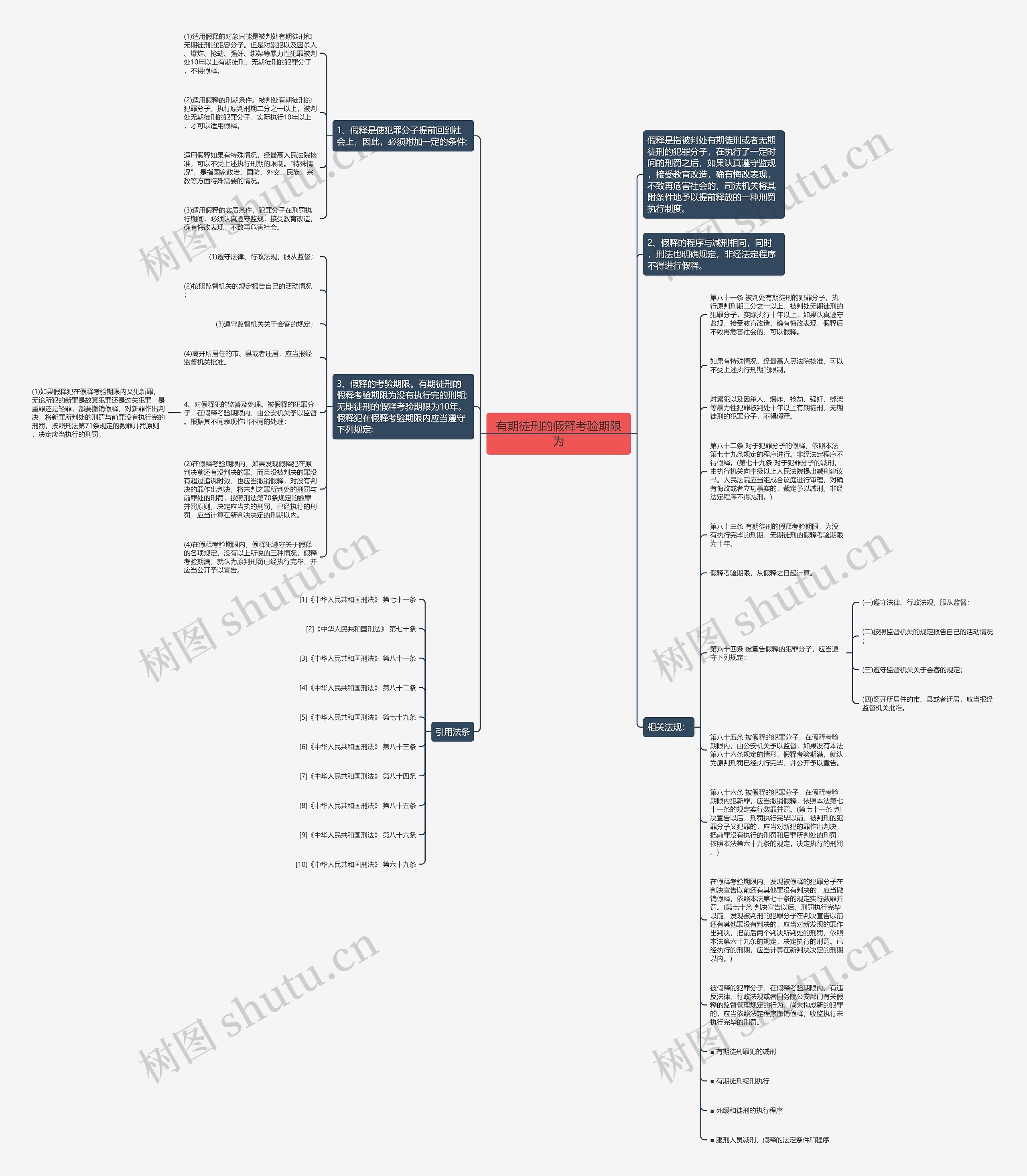 有期徒刑的假释考验期限为思维导图