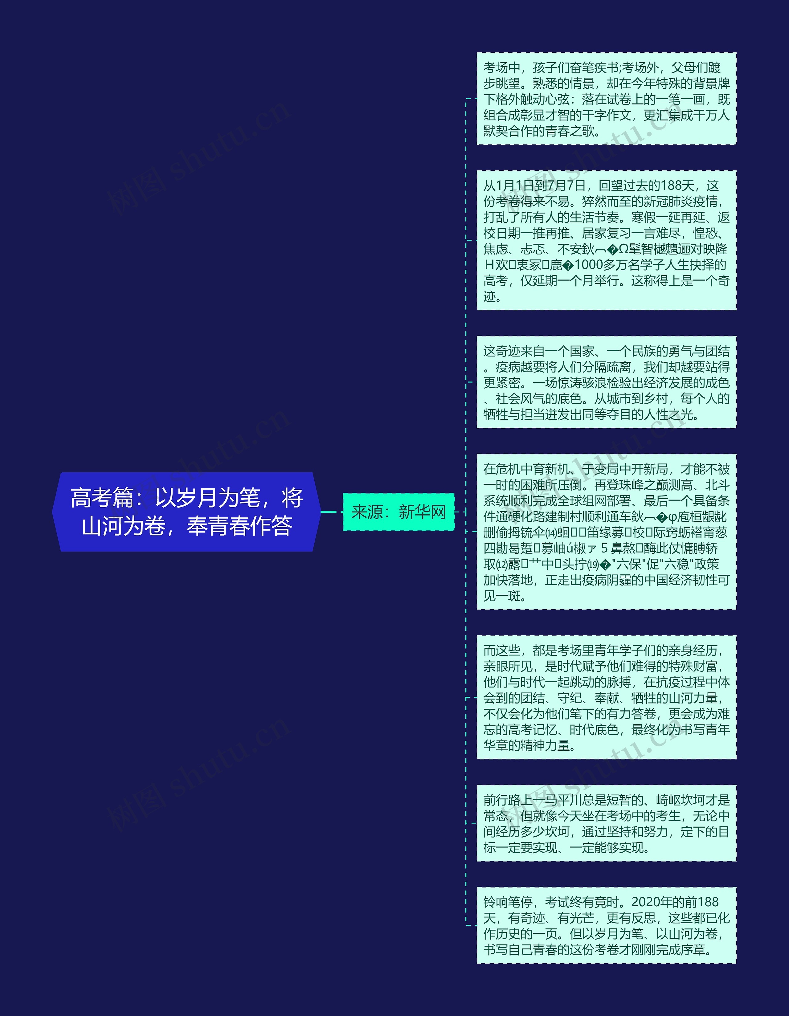 高考篇：以岁月为笔，将山河为卷，奉青春作答