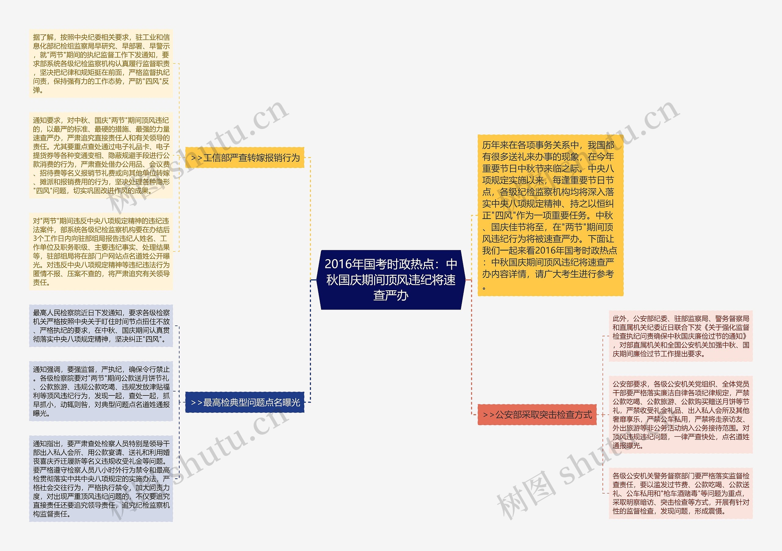 2016年国考时政热点：中秋国庆期间顶风违纪将速查严办