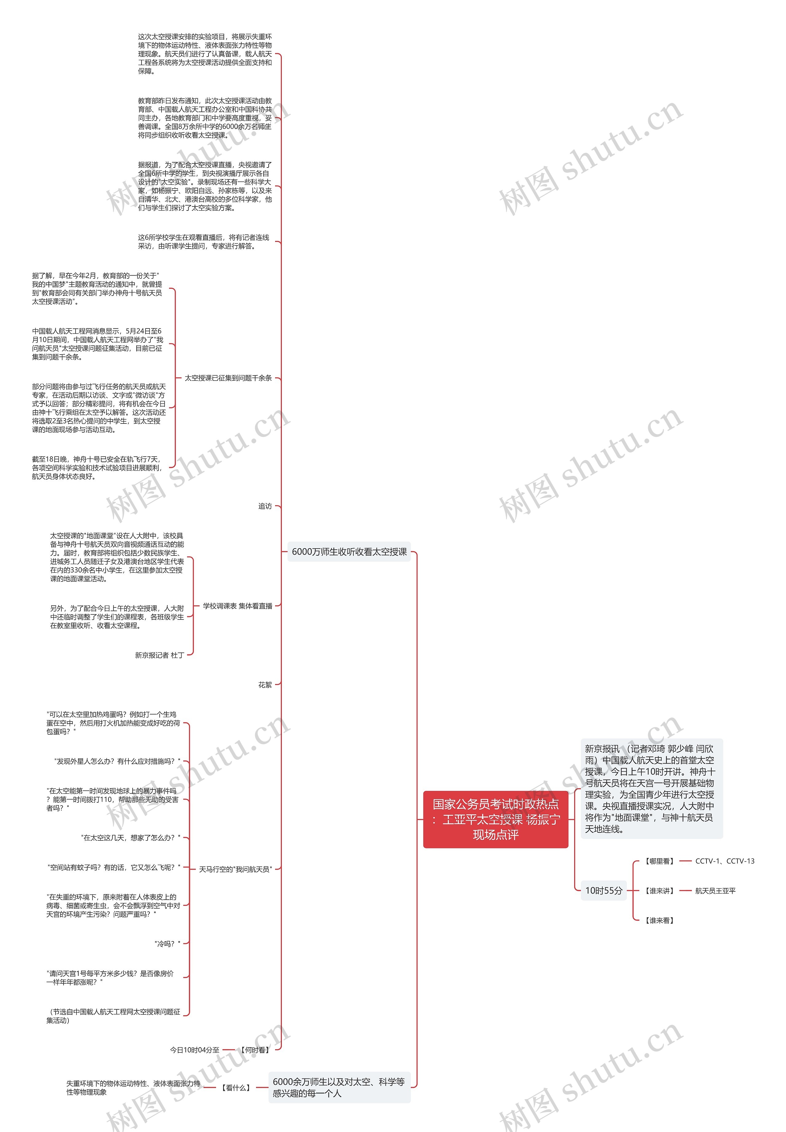 国家公务员考试时政热点：王亚平太空授课 杨振宁现场点评思维导图