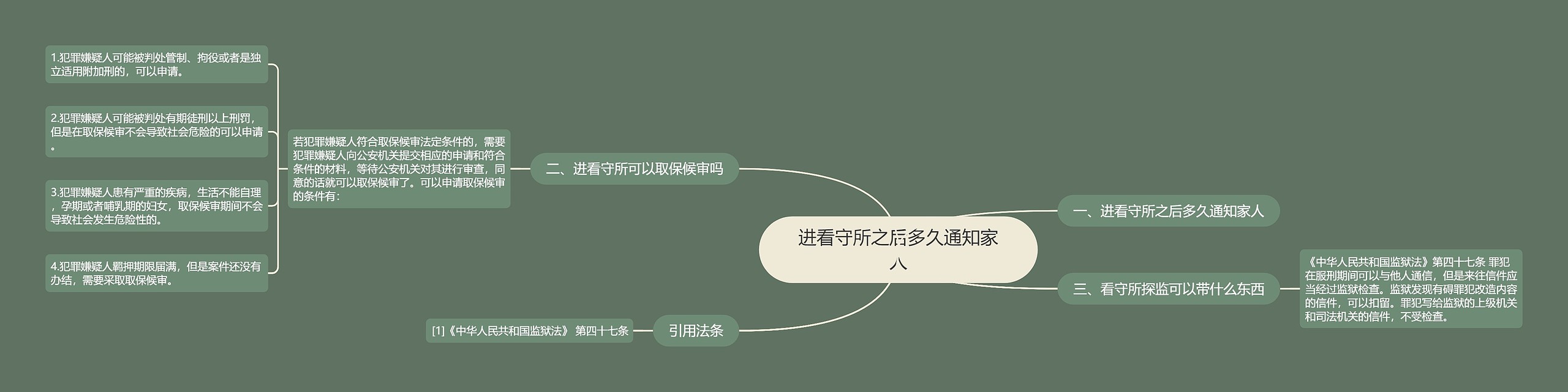 进看守所之后多久通知家人 进看守所之后多久通知家人