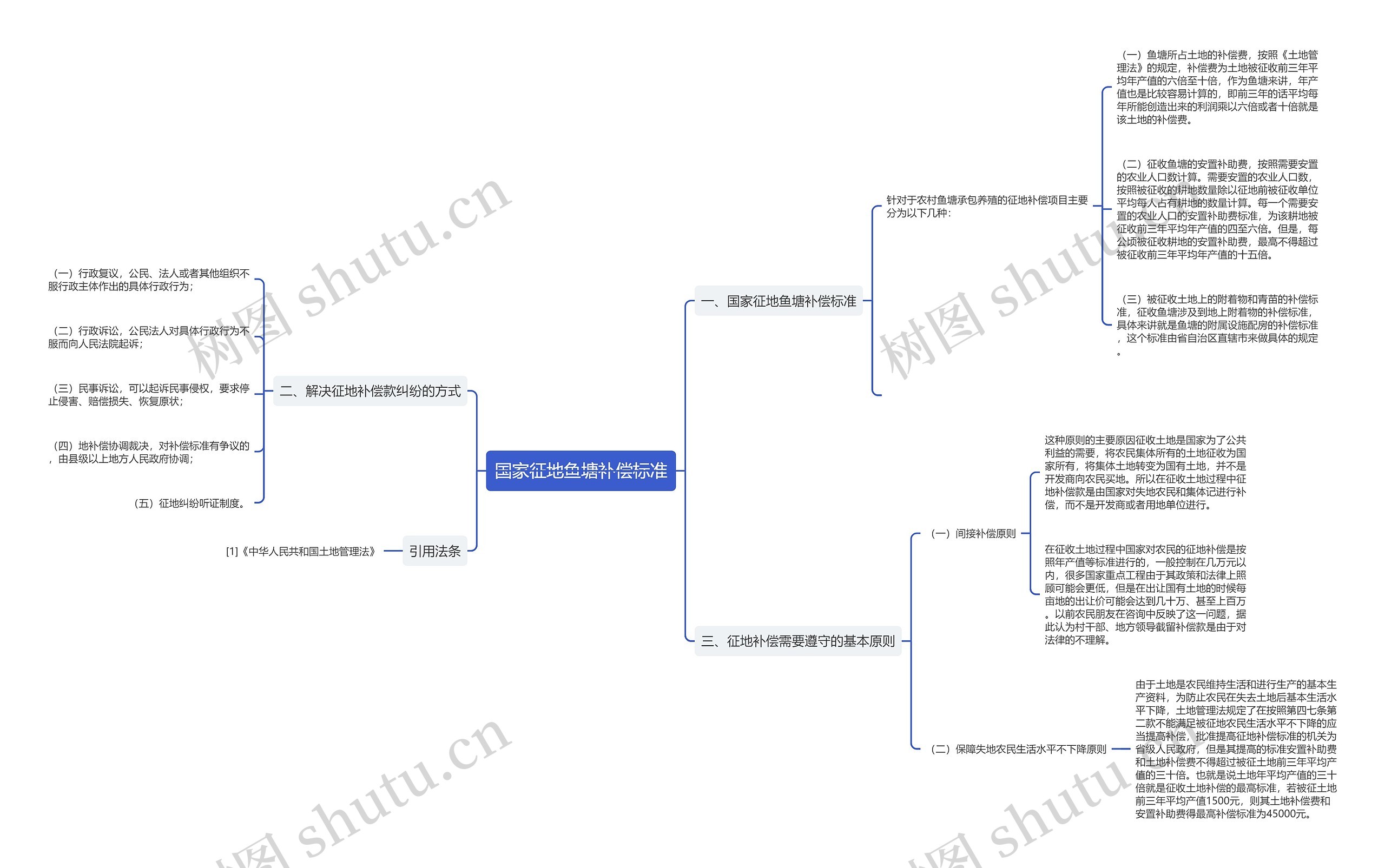 国家征地鱼塘补偿标准 国家征地鱼塘补偿标准