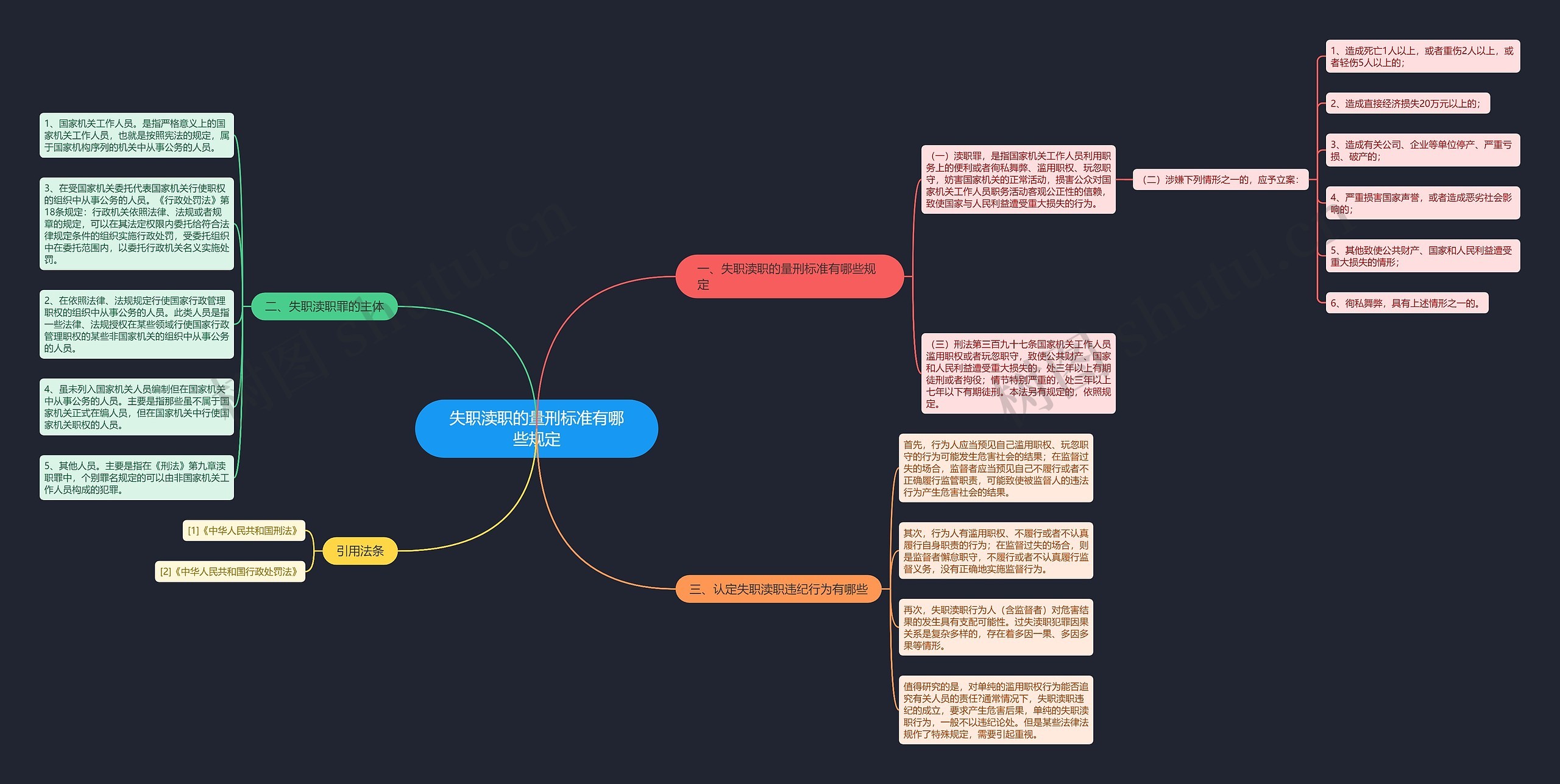 失职渎职的量刑标准有哪些规定 失职渎职的量刑标准有哪些规定