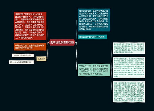 刑事诉讼代理的类型