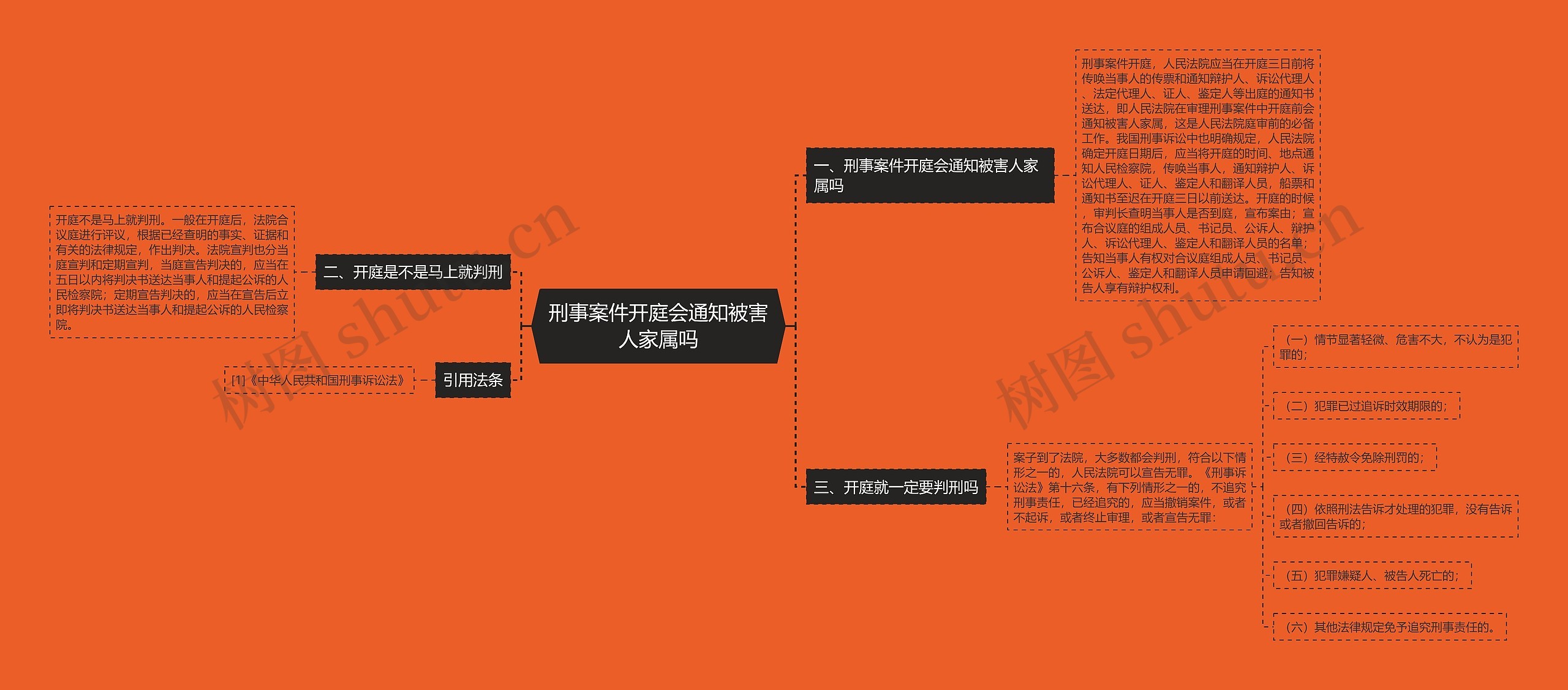 刑事案件开庭会通知被害人家属吗