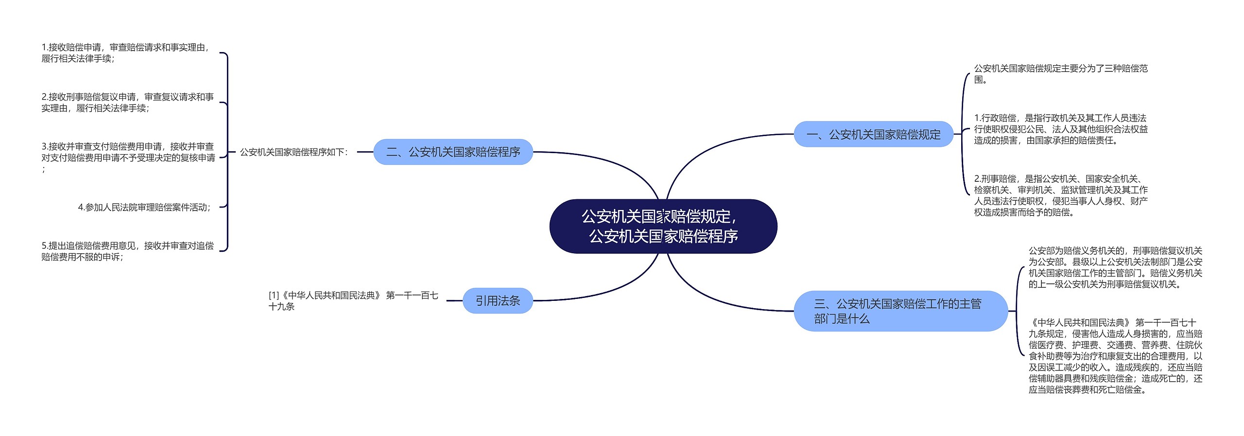 公安机关国家赔偿规定，公安机关国家赔偿程序