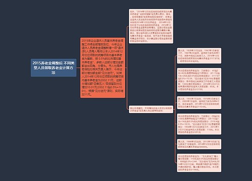 2015养老金调整后 不同类型人员领取养老金计算方法