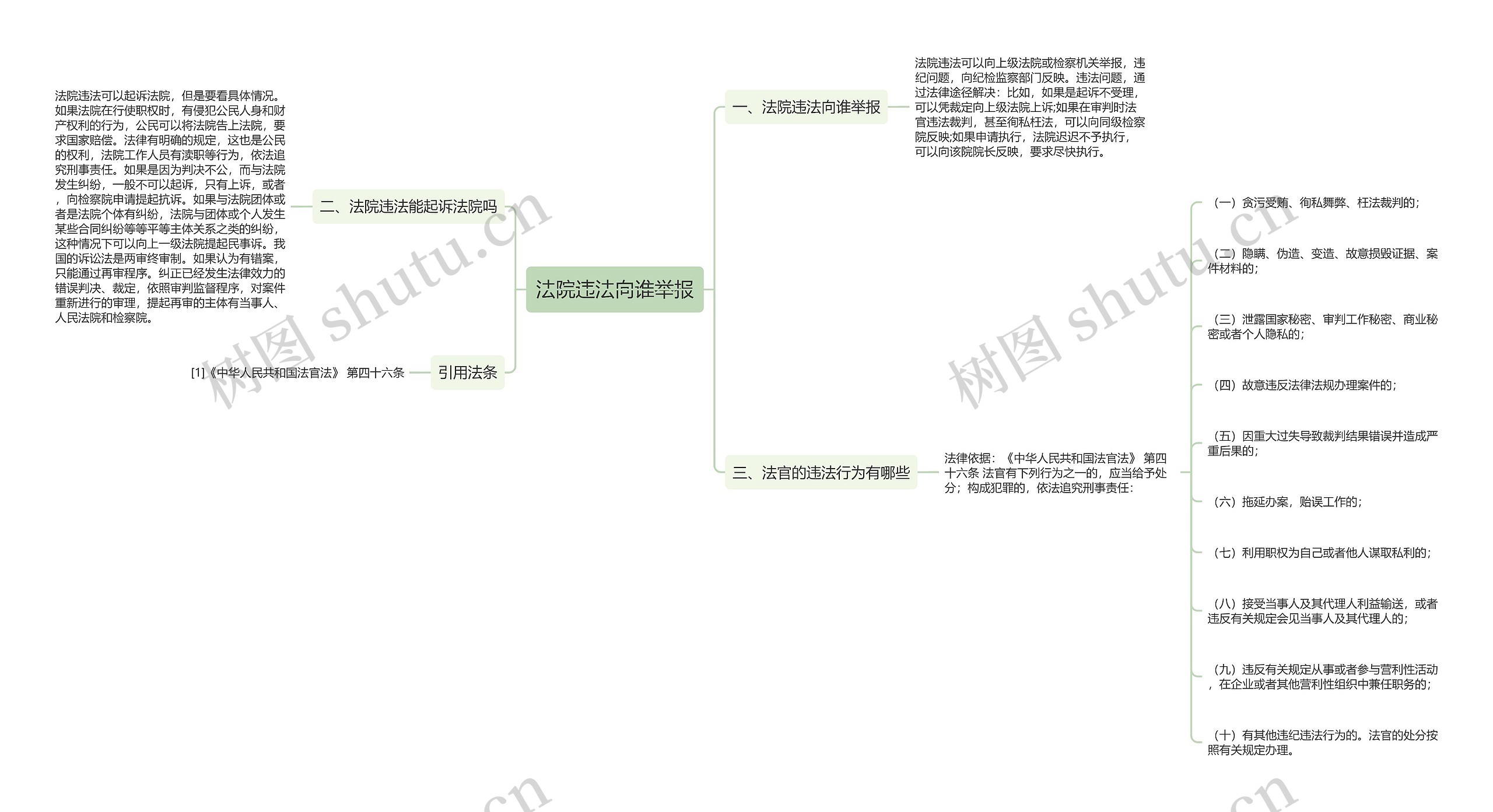 法院违法向谁举报思维导图