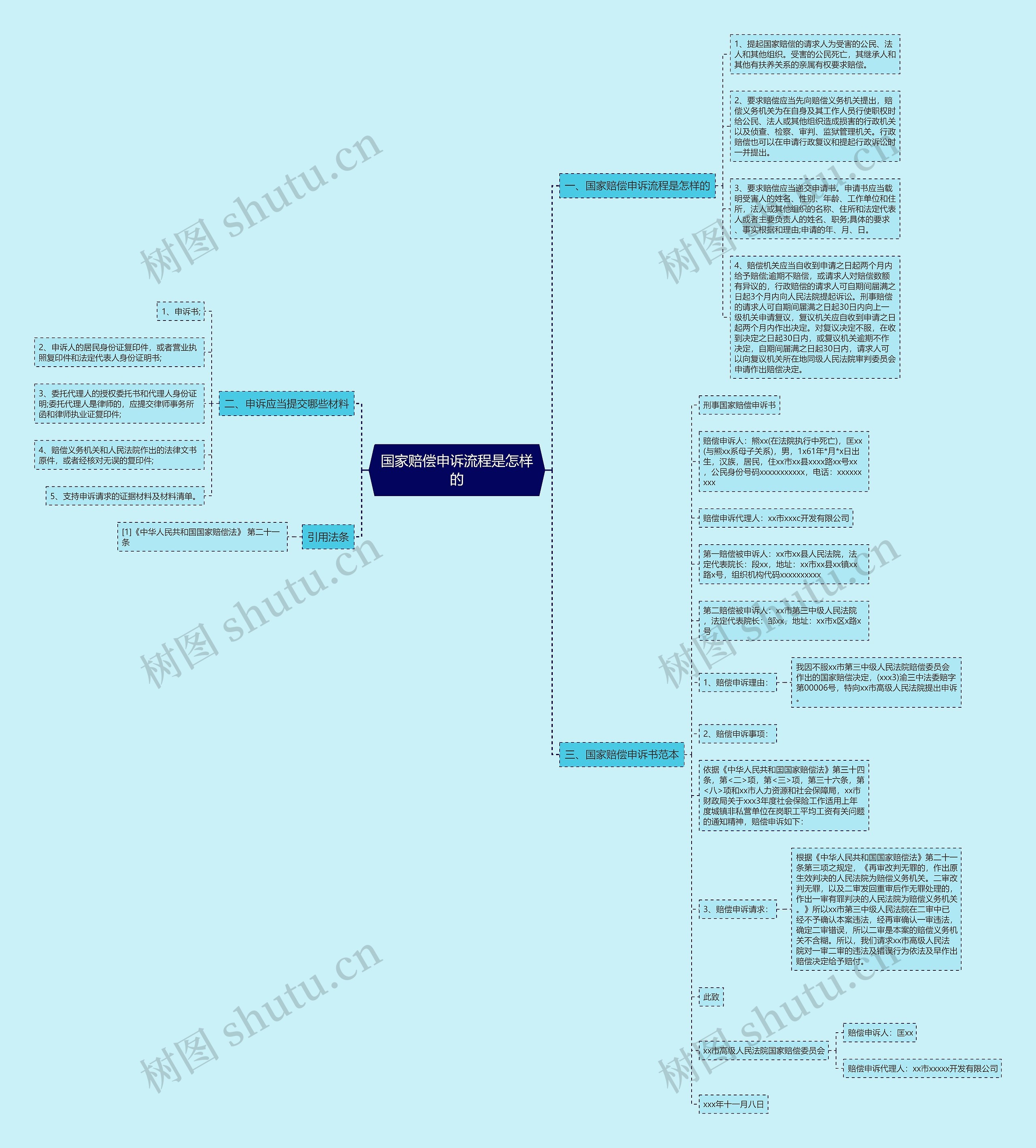 国家赔偿申诉流程是怎样的 国家赔偿申诉流程是怎样的