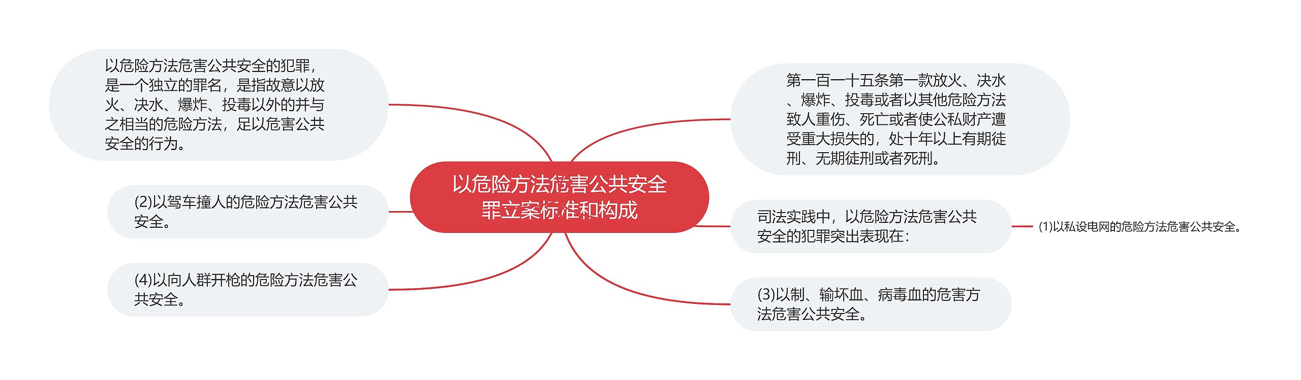 以危险方法危害公共安全罪立案标准和构成