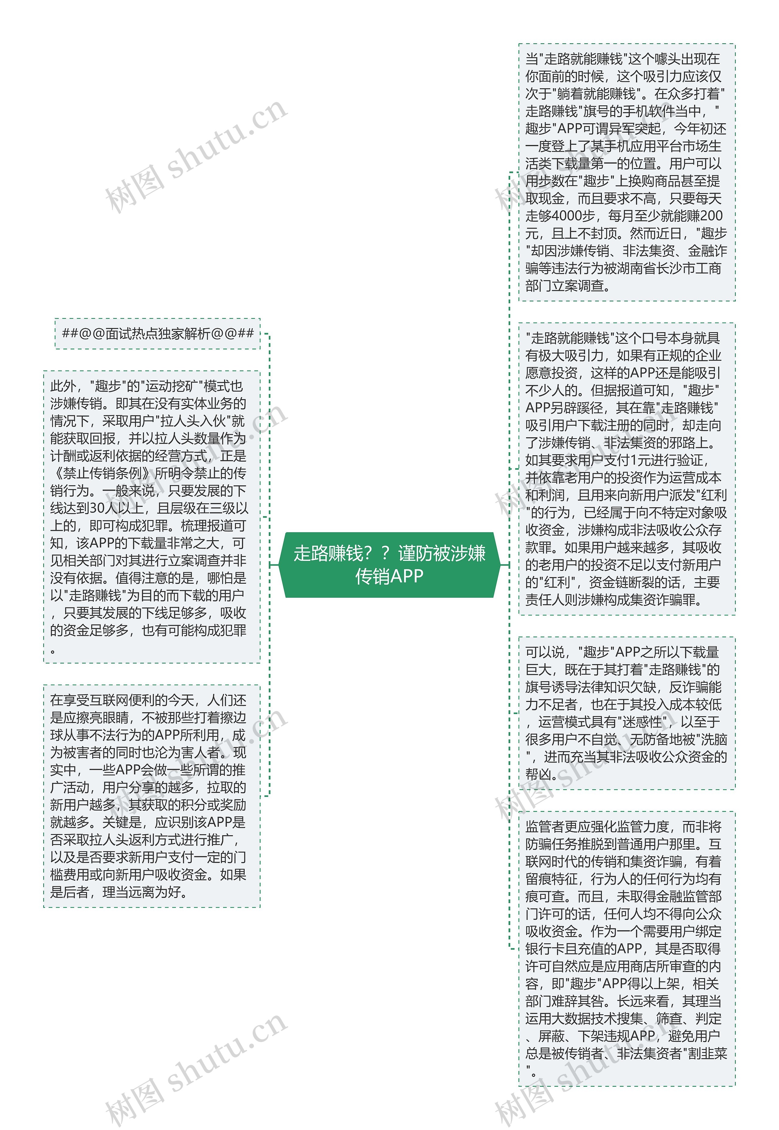 走路赚钱？？谨防被涉嫌传销APP