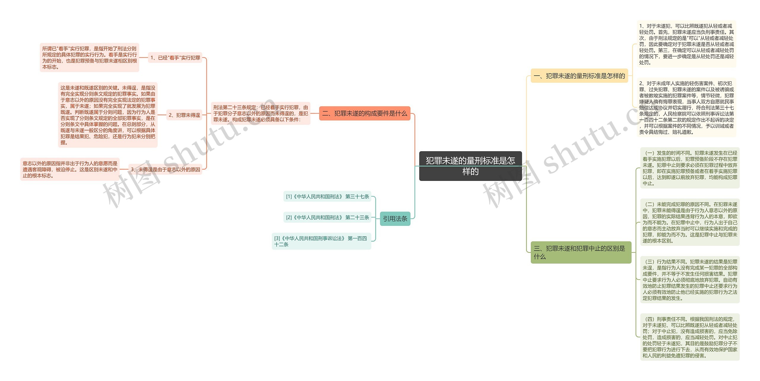 犯罪未遂的量刑标准是怎样的 犯罪未遂的量刑标准是怎样的