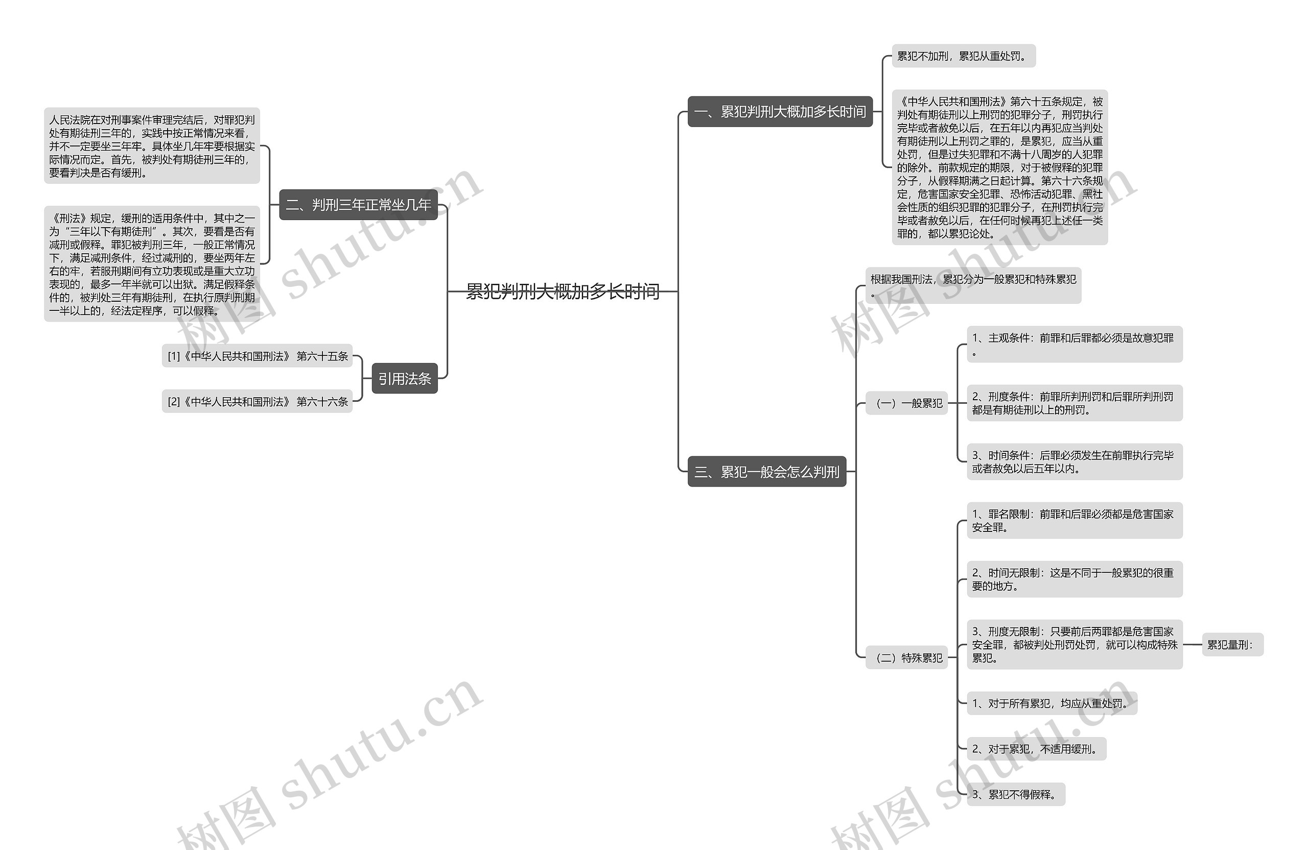 累犯判刑大概加多长时间 累犯判刑大概加多长时间