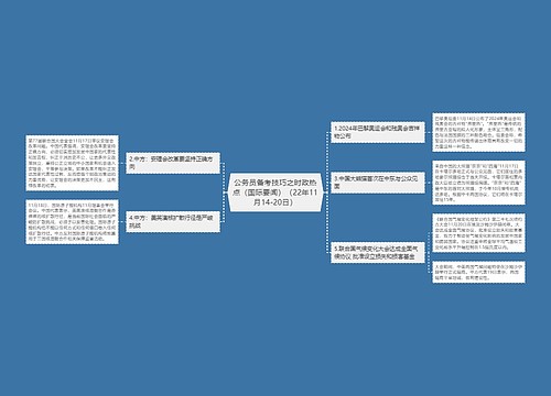 公务员备考技巧之时政热点（国际要闻）（22年11月14-20日）