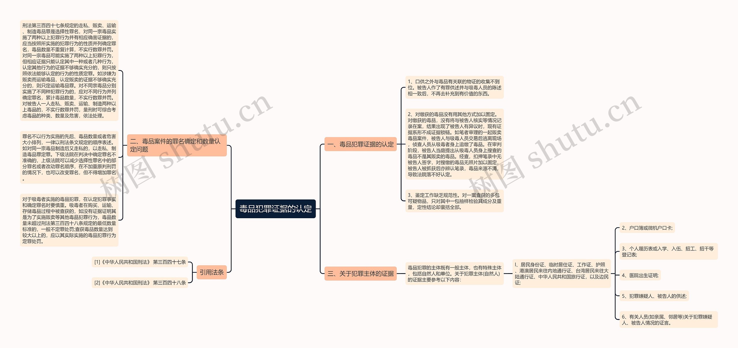 毒品犯罪证据的认定