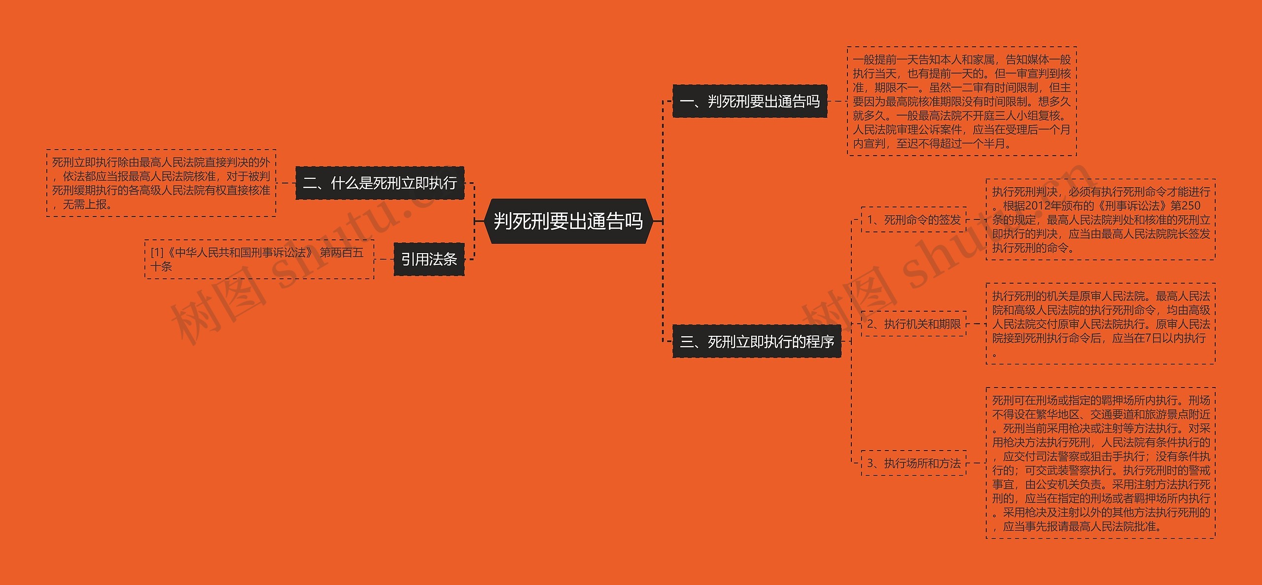 判死刑要出通告吗思维导图