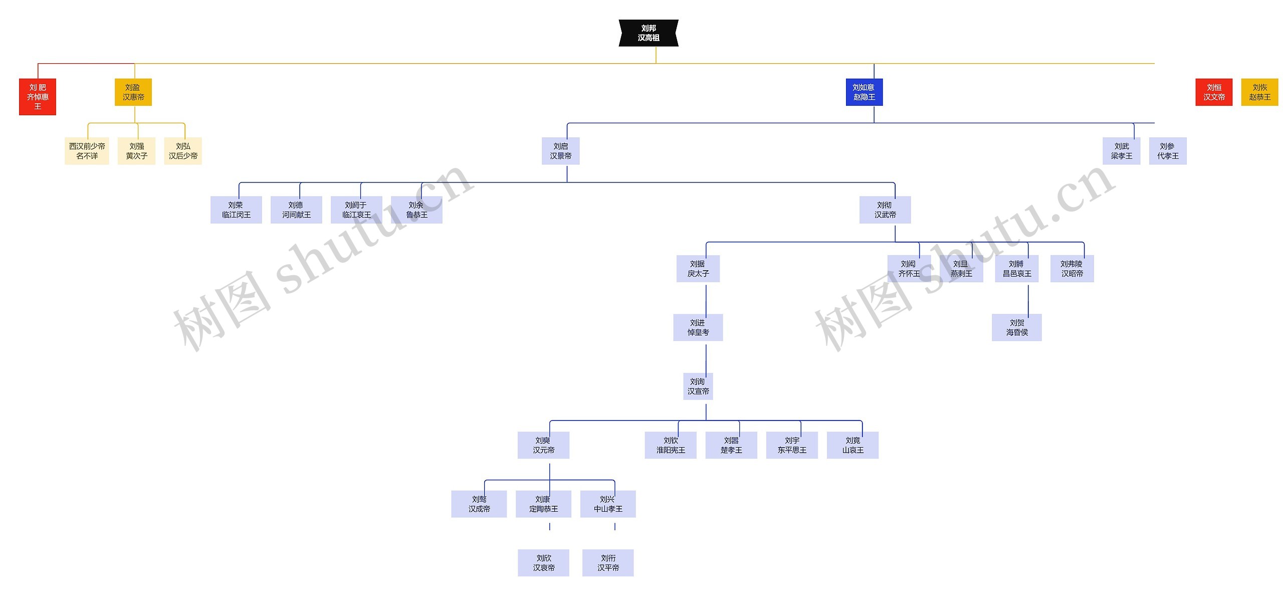西汉历代帝王族谱<前202年~8年>思维导图高清图 西汉历代帝王族谱<前202年~8年>思维导图