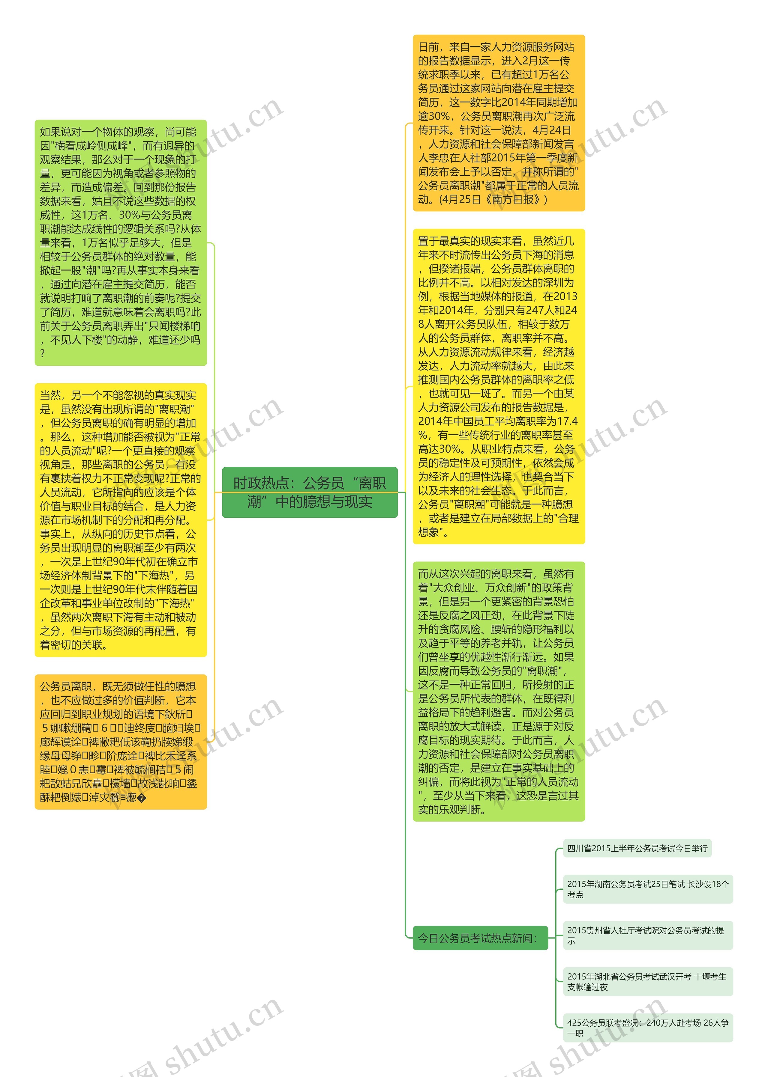 时政热点：公务员“离职潮”中的臆想与现实思维导图