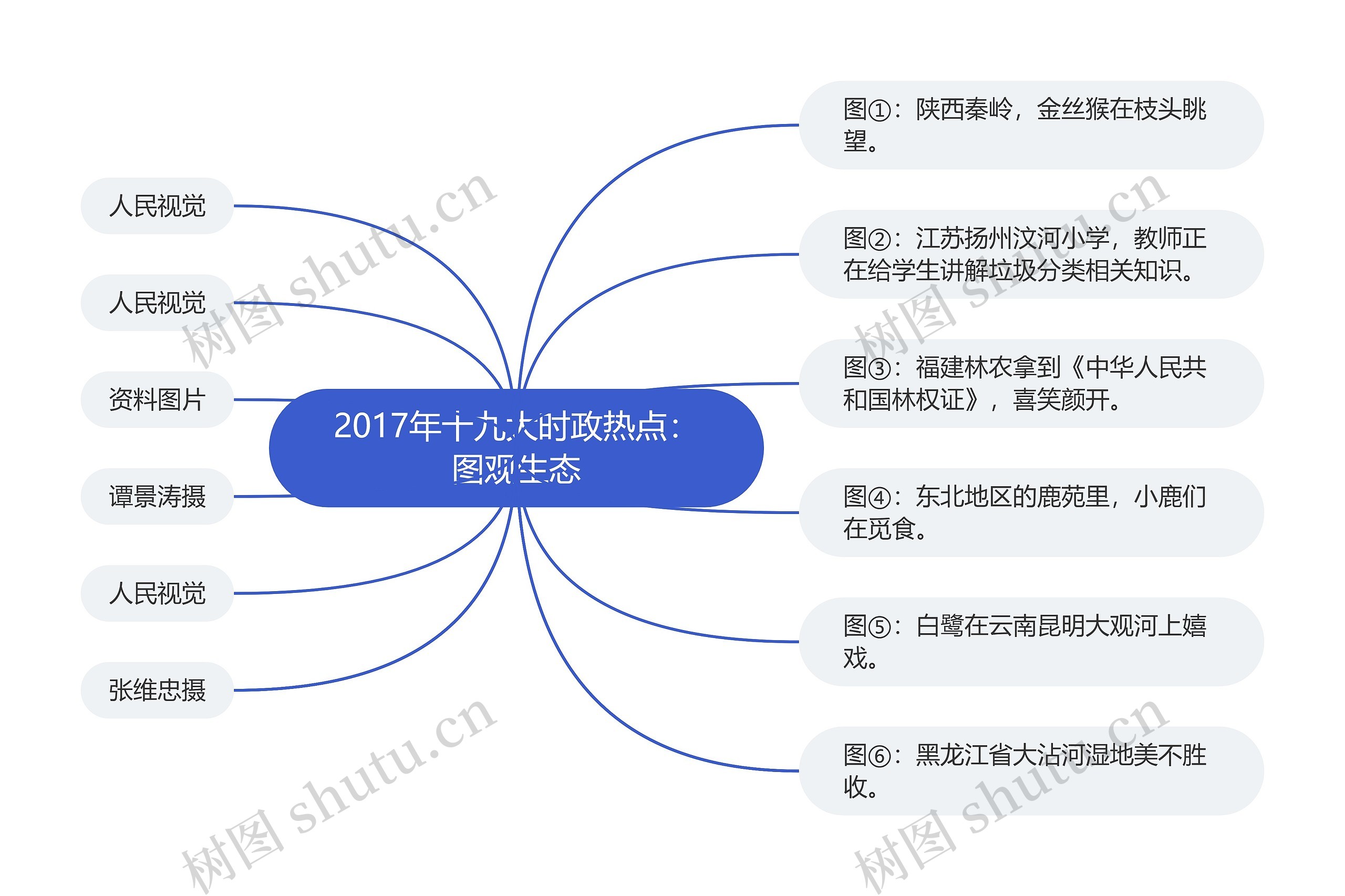 2017年十九大时政热点：图观生态思维导图