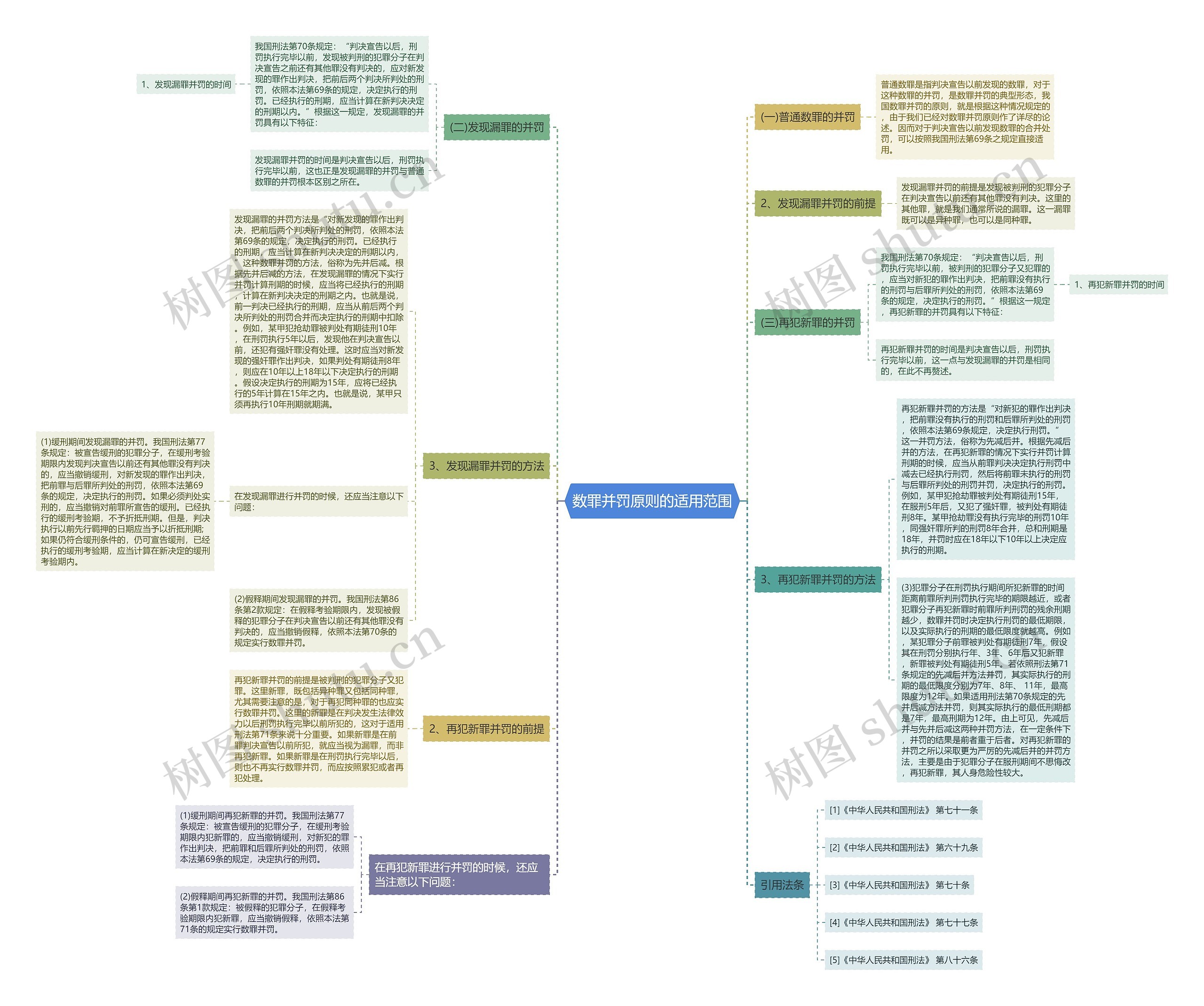 数罪并罚原则的适用范围 数罪并罚原则的适用范围
