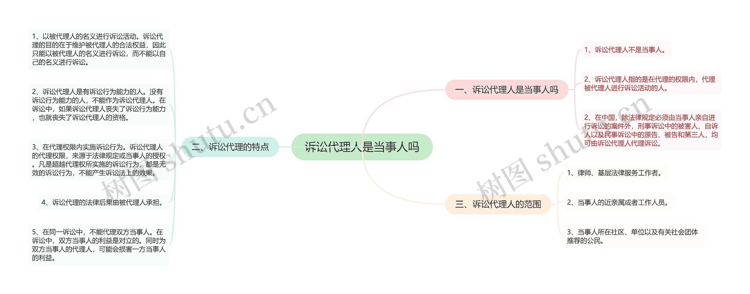 诉讼代理人是当事人吗