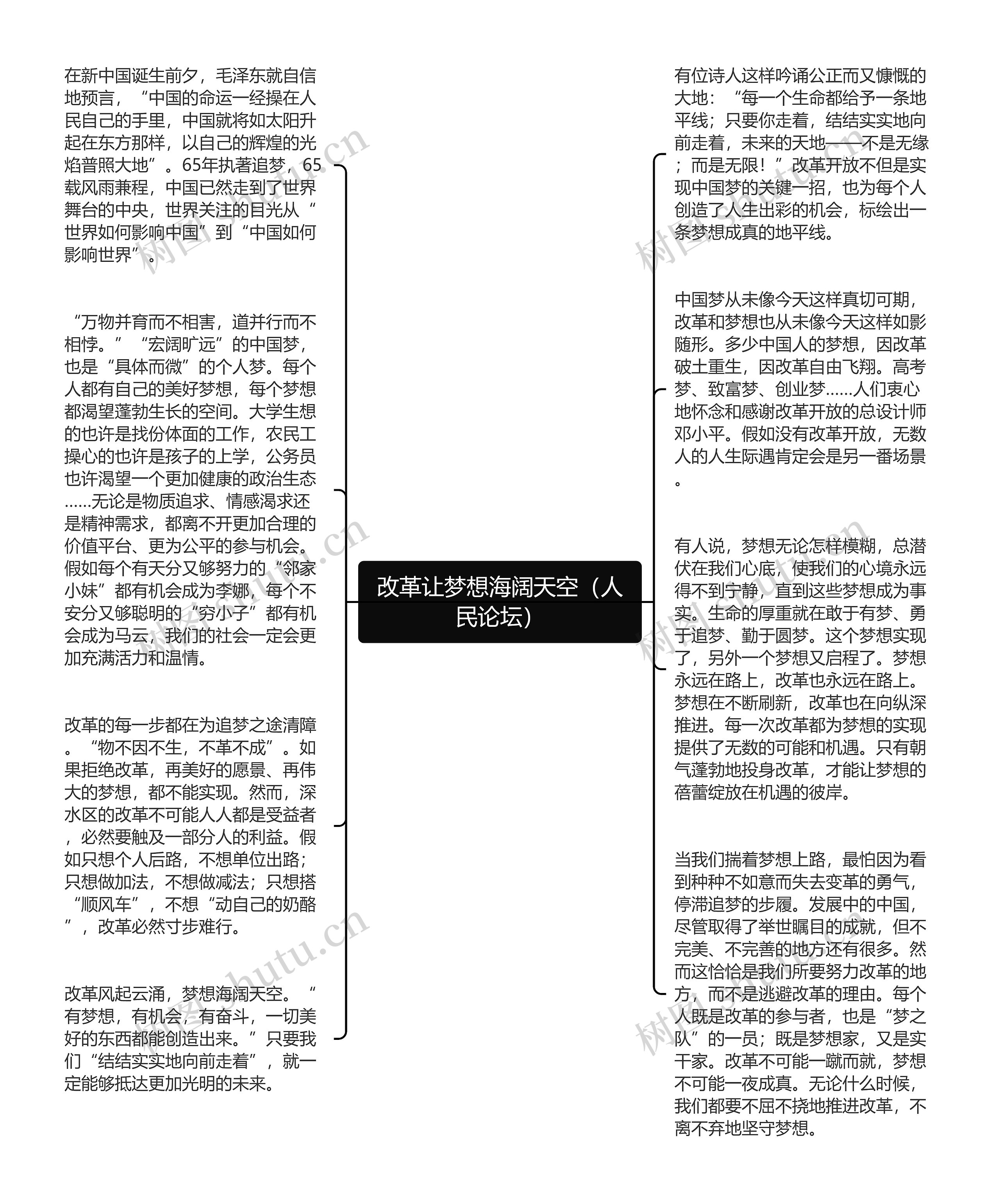 改革让梦想海阔天空（人民论坛）