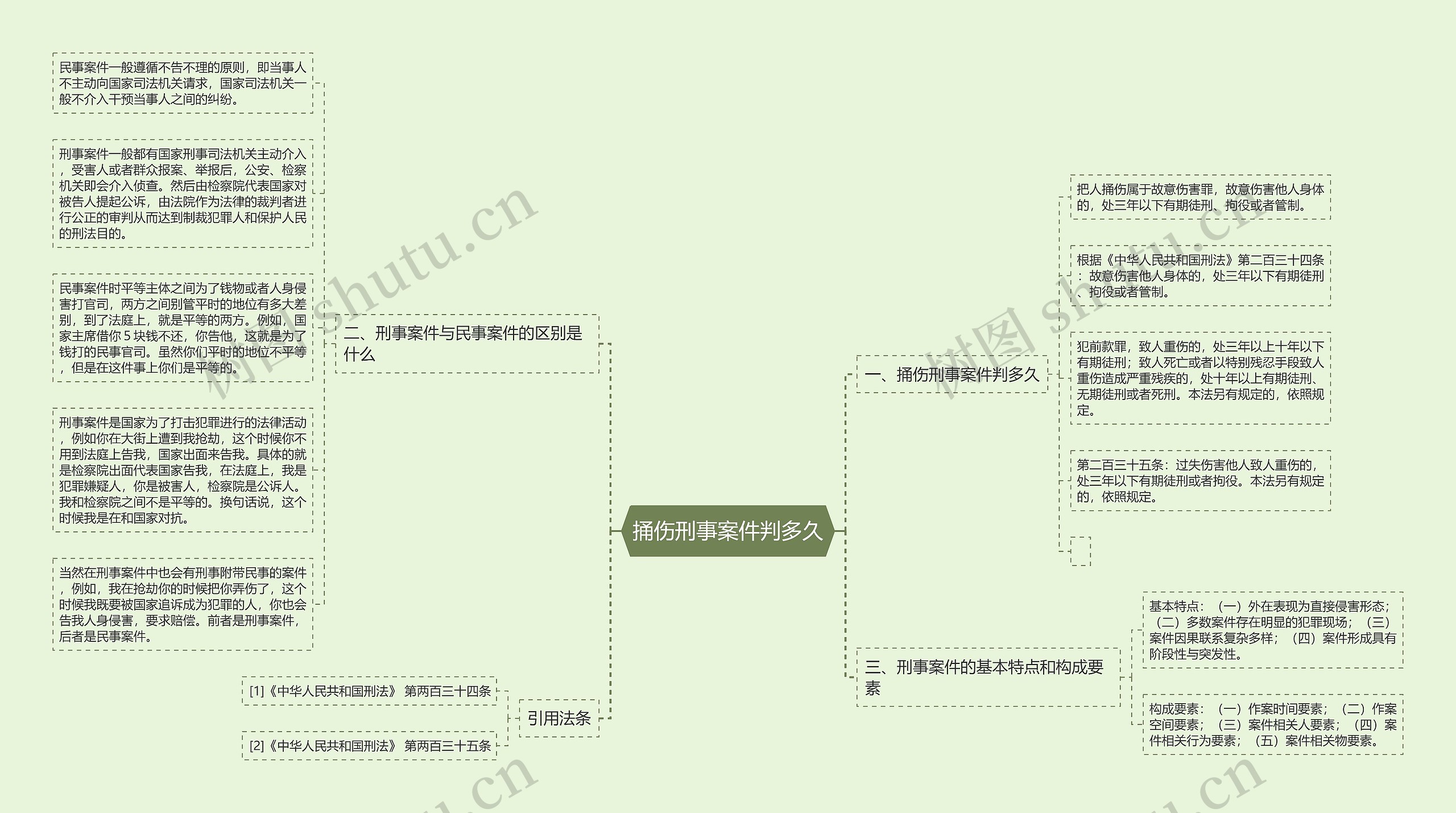 捅伤刑事案件判多久