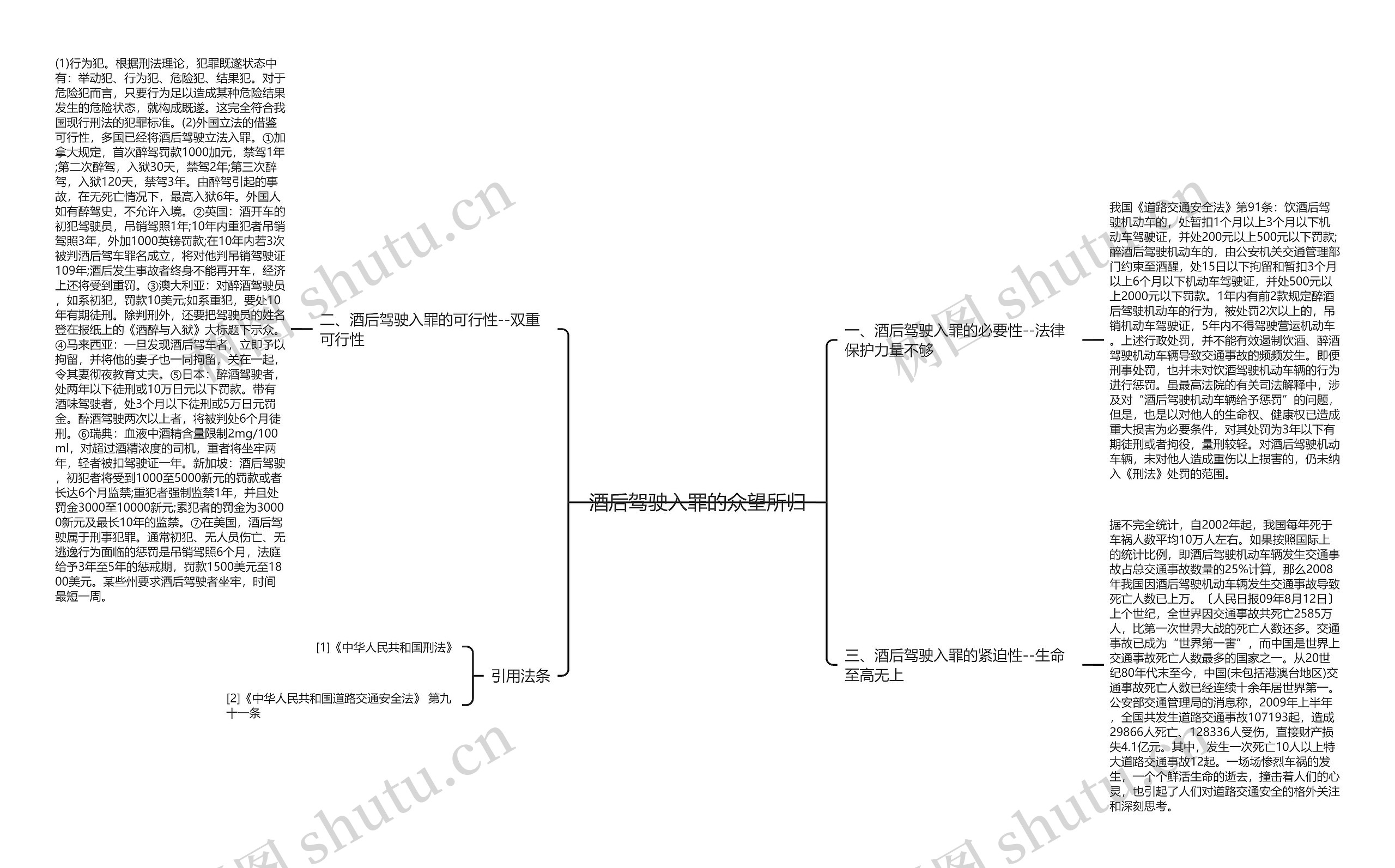 酒后驾驶入罪的众望所归思维导图