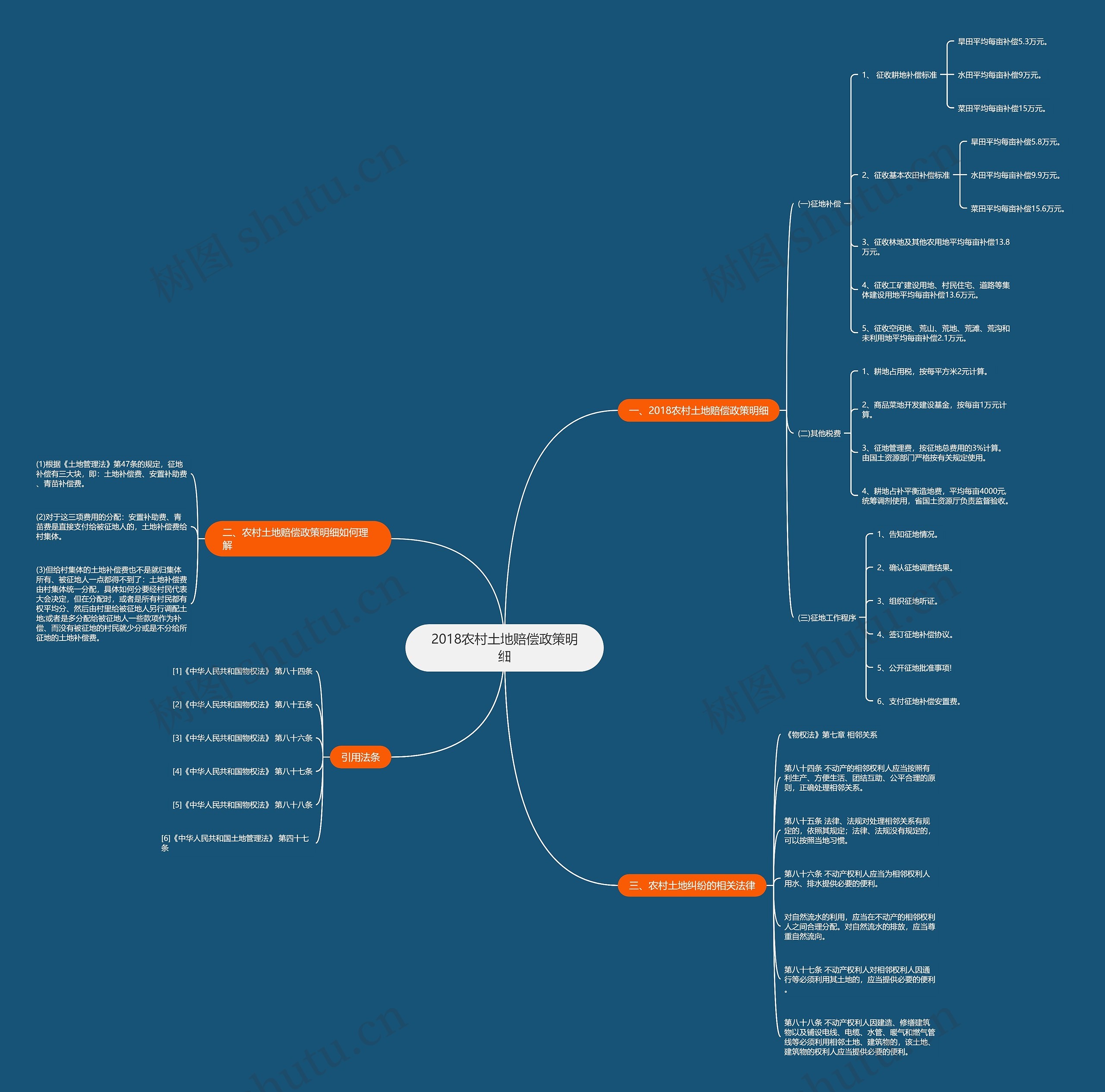 2018农村土地赔偿政策明细 2018农村土地赔偿政策明细