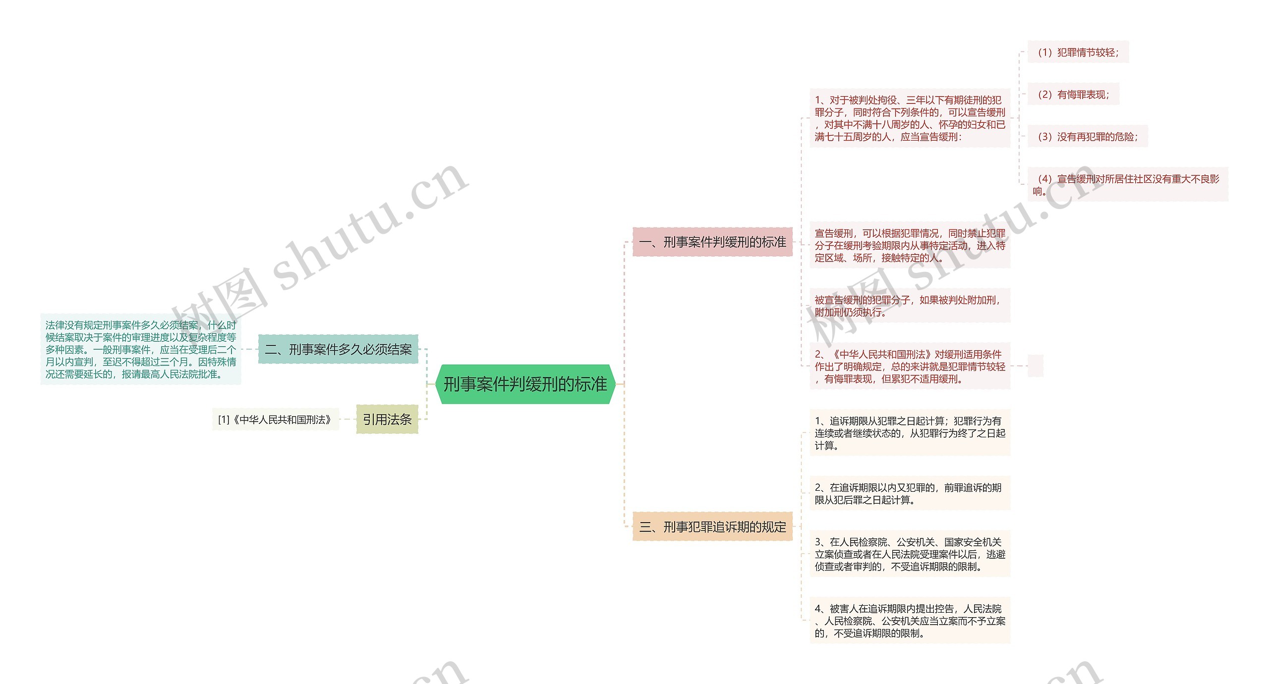 刑事案件判缓刑的标准