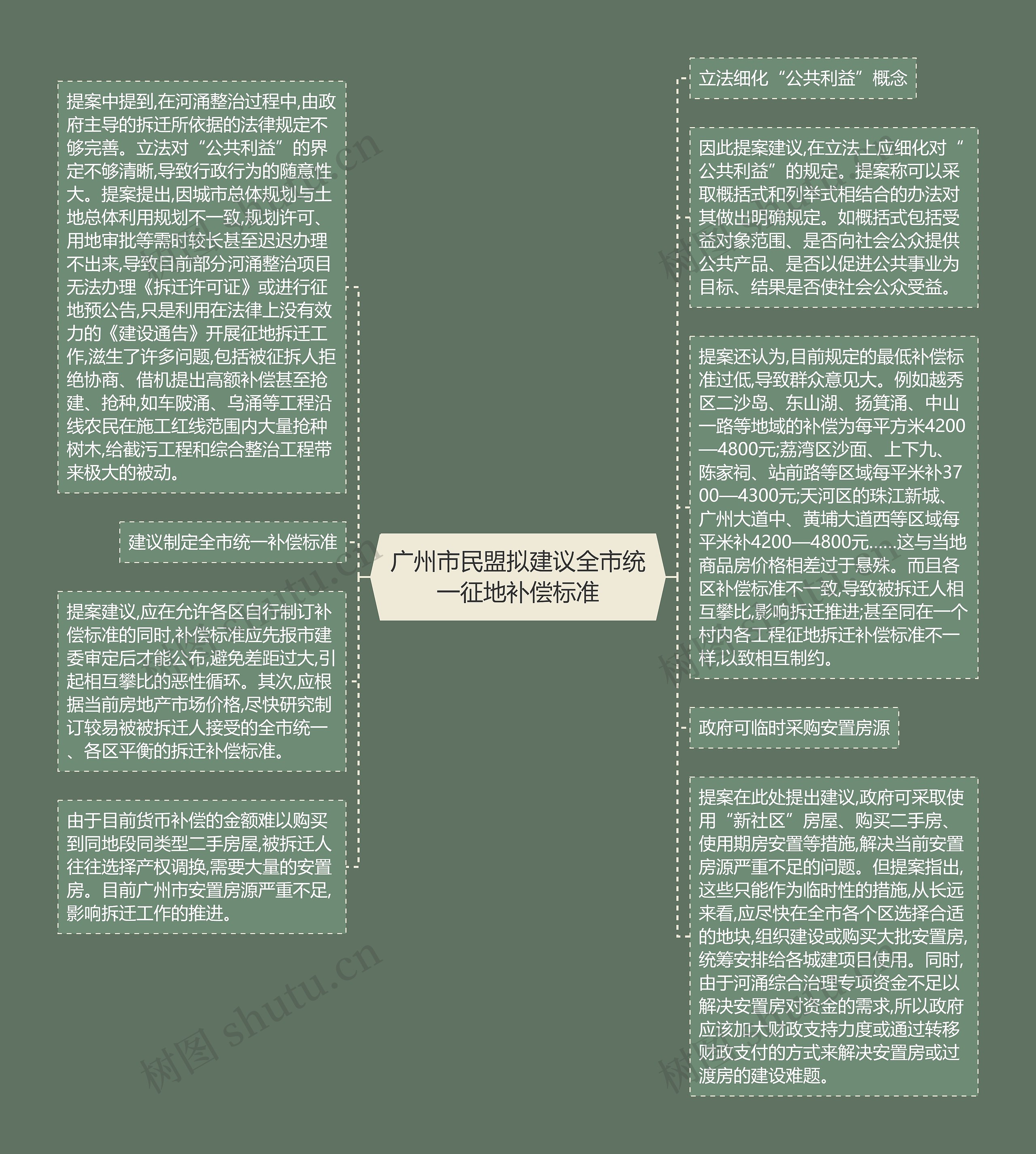 广州市民盟拟建议全市统一征地补偿标准