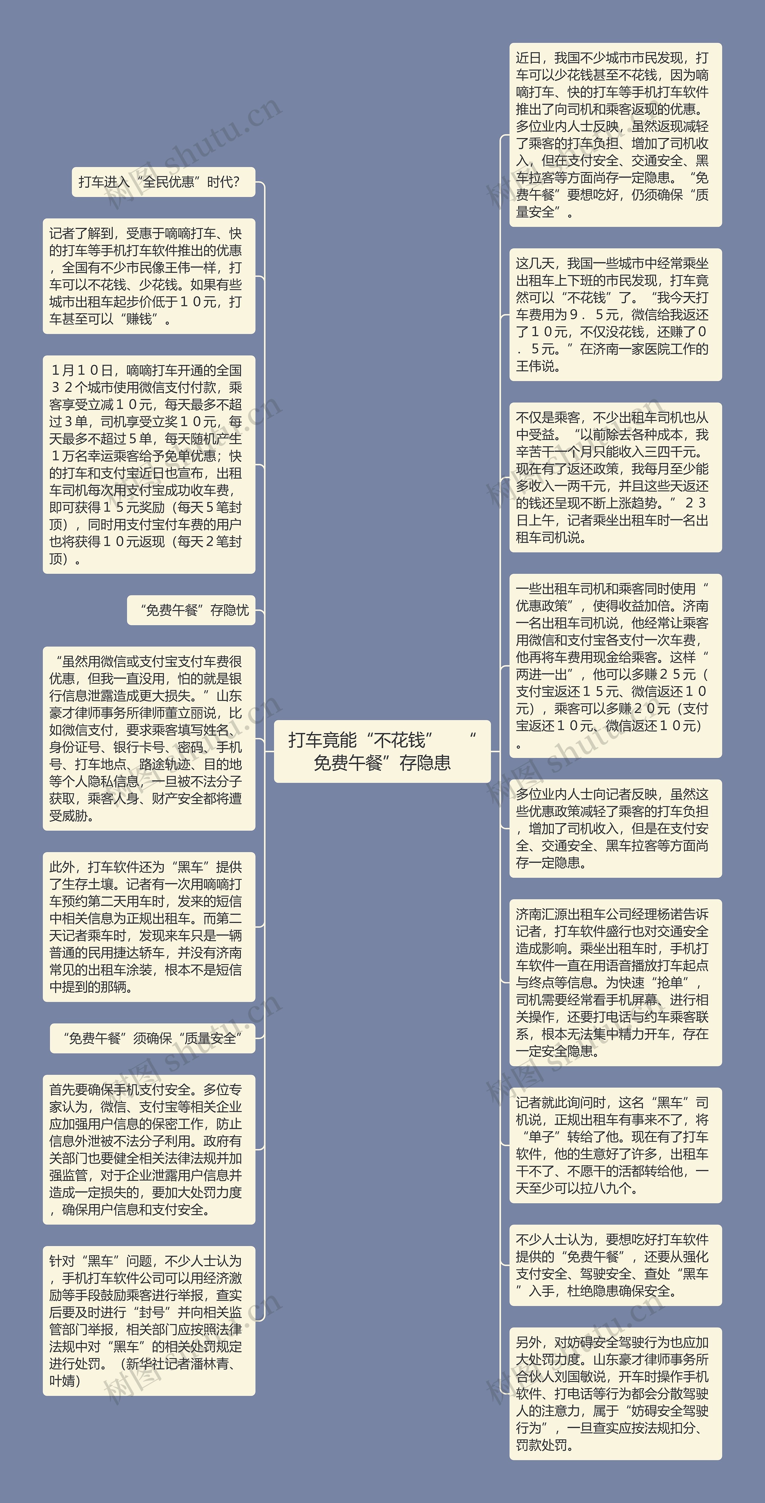 打车竟能“不花钱”　“免费午餐”存隐患思维导图