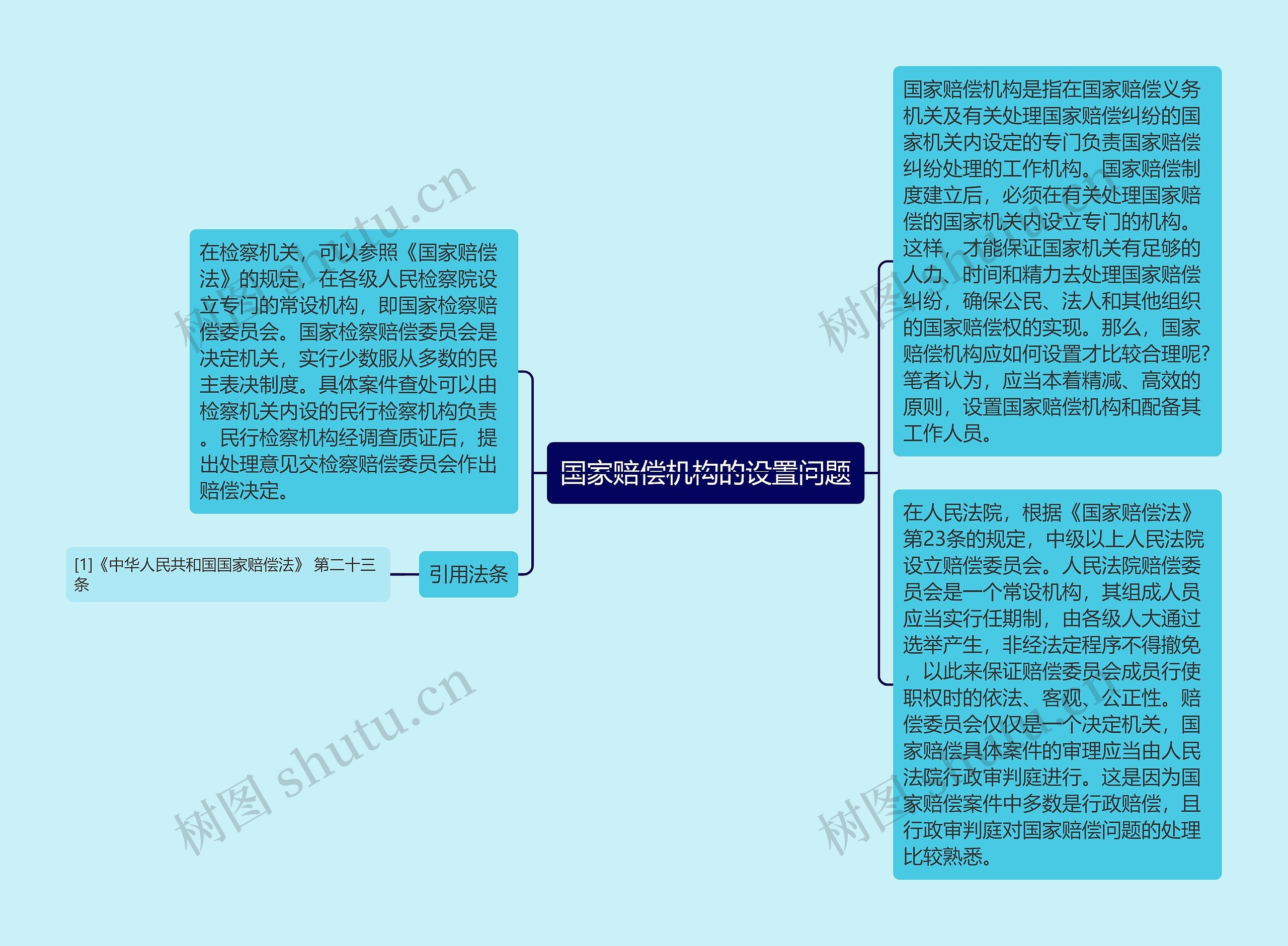 国家赔偿机构的设置问题