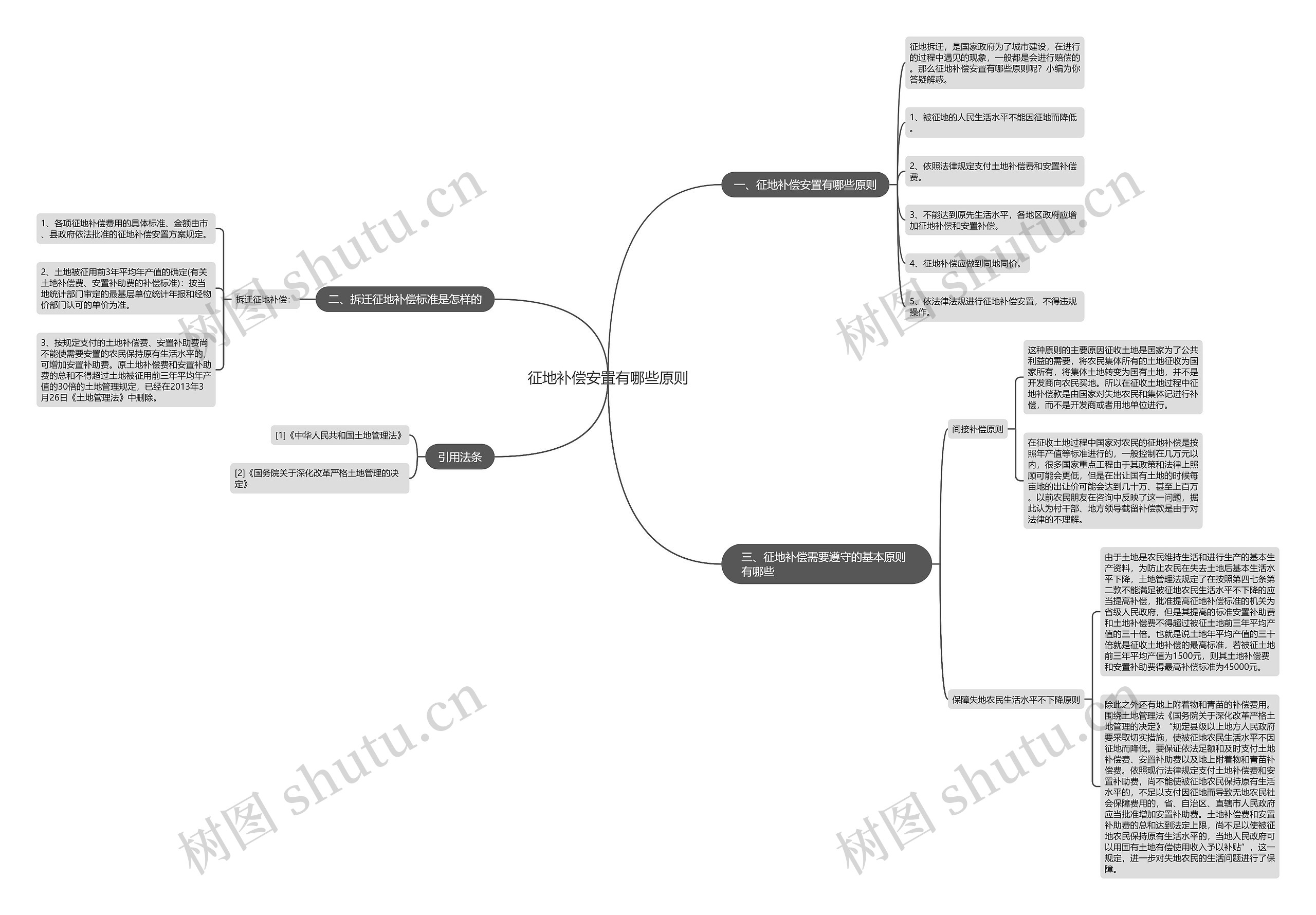 征地补偿安置有哪些原则 征地补偿安置有哪些原则